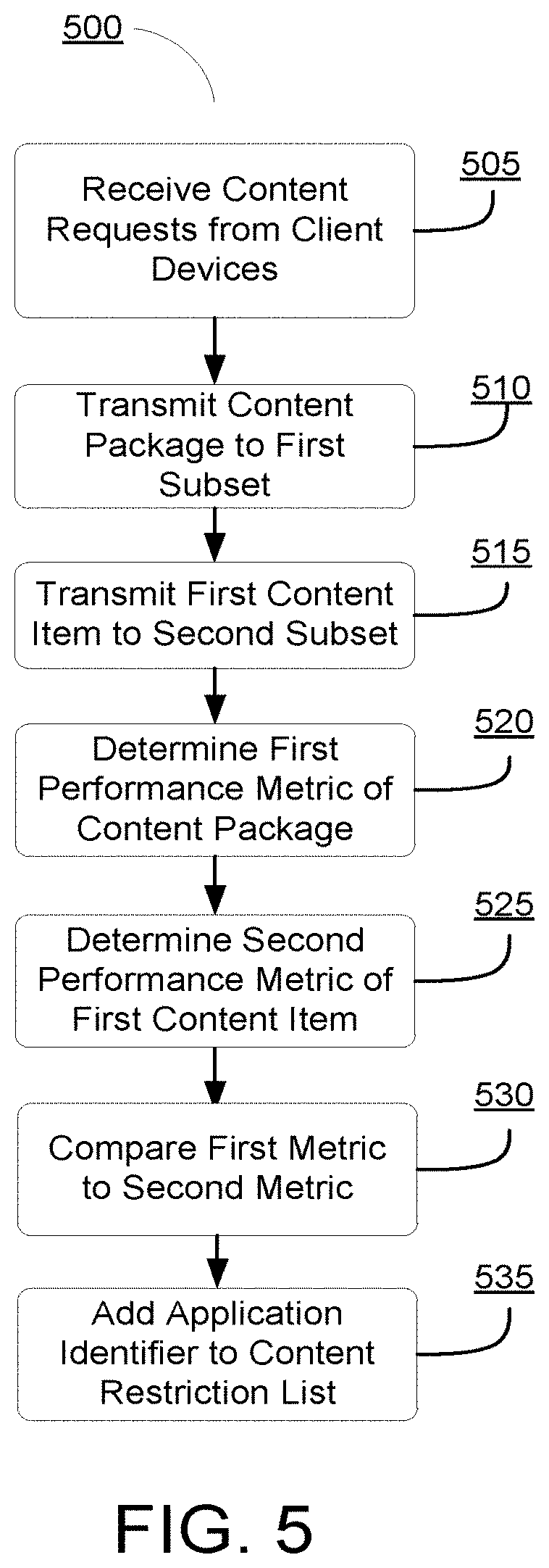 Patent US11785297 Figure 5 – Systems and methods for detecting improper implementation of presentation of content items by applications executing on client devices