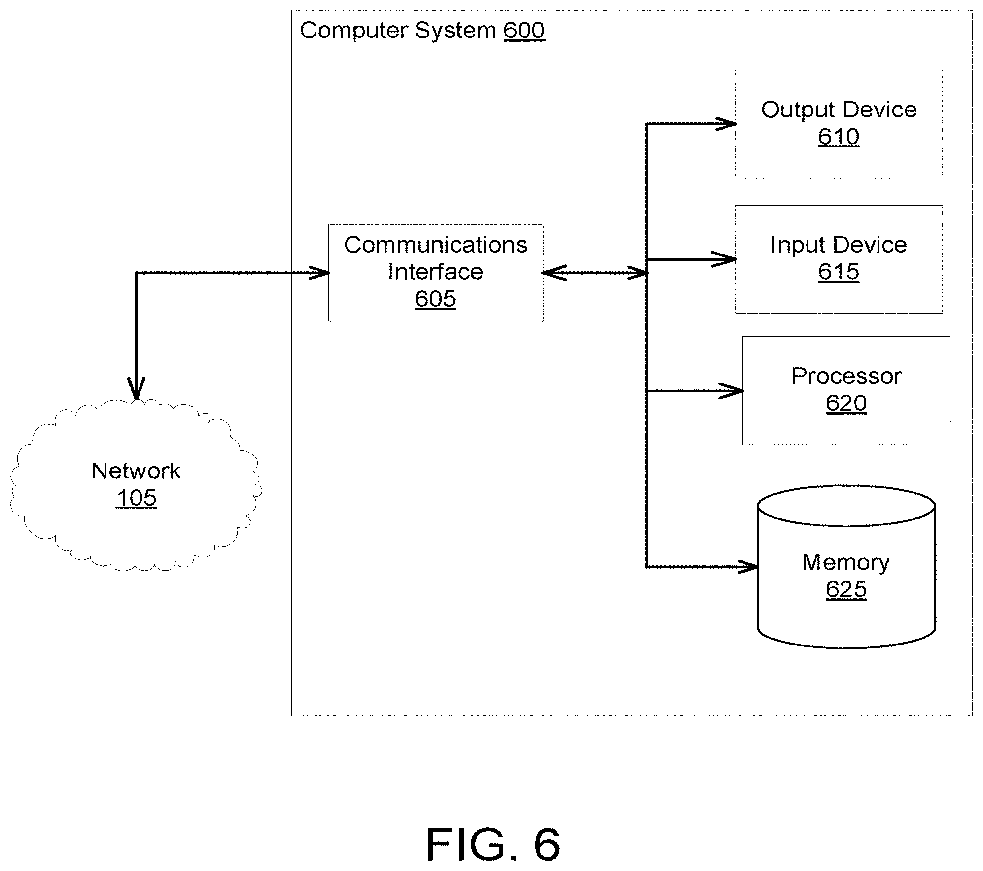 Patent US11785297 Figure 6 – Systems and methods for detecting improper implementation of presentation of content items by applications executing on client devices