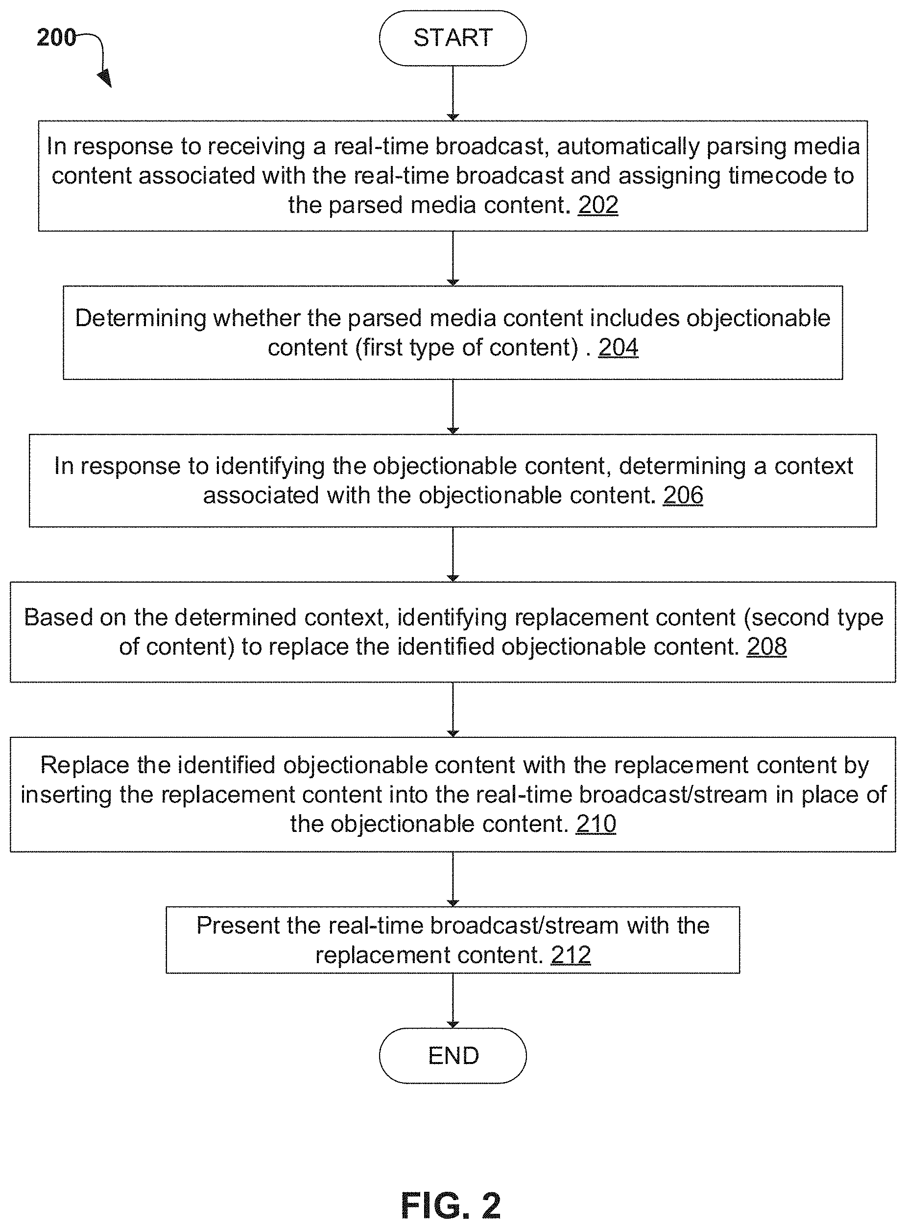 Patent US11785298 Figure 2 – Automatic replacement of media content associated with a real-time broadcast