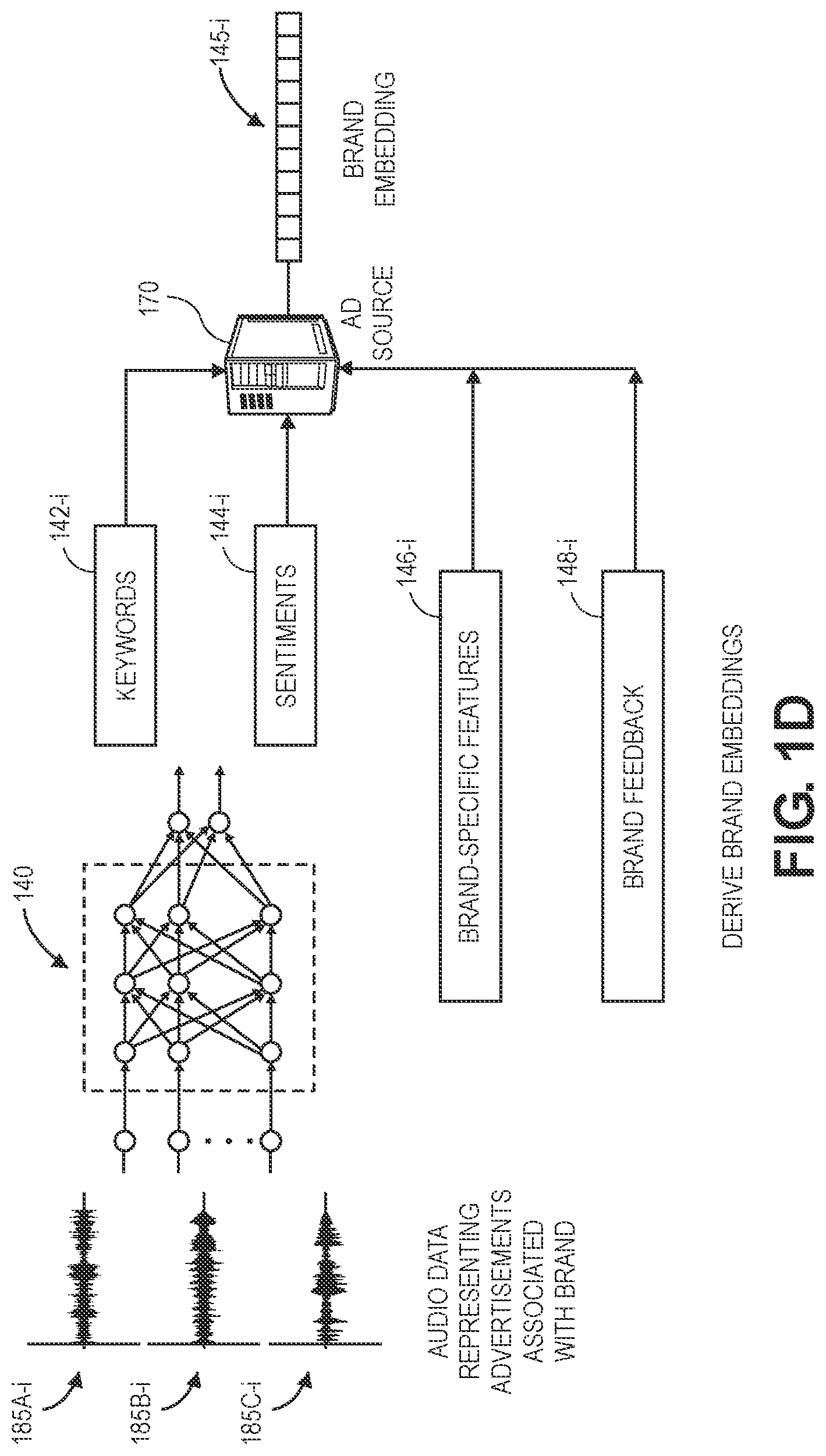 Patent US11785299 Figure 4 – Selecting advertisements for media programs and establishing favorable conditions for advertisements