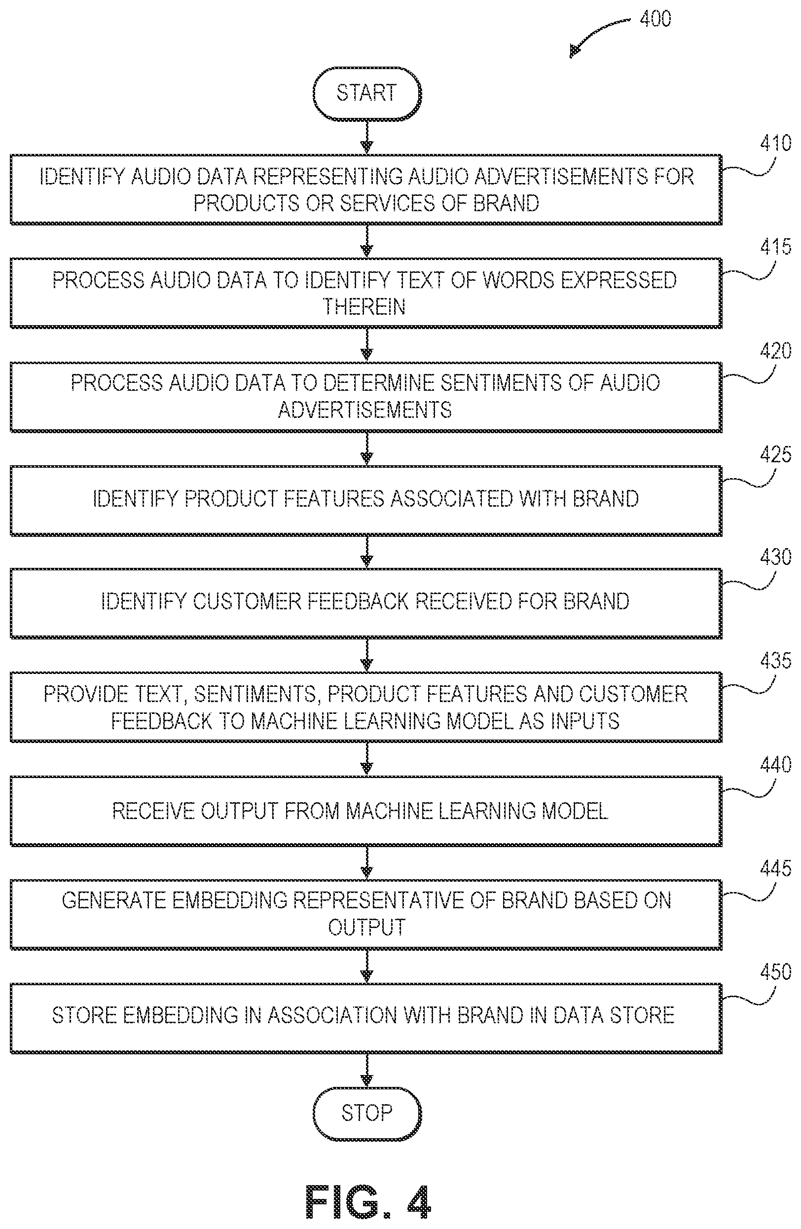 Patent US11785299 Figure 10 – Selecting advertisements for media programs and establishing favorable conditions for advertisements