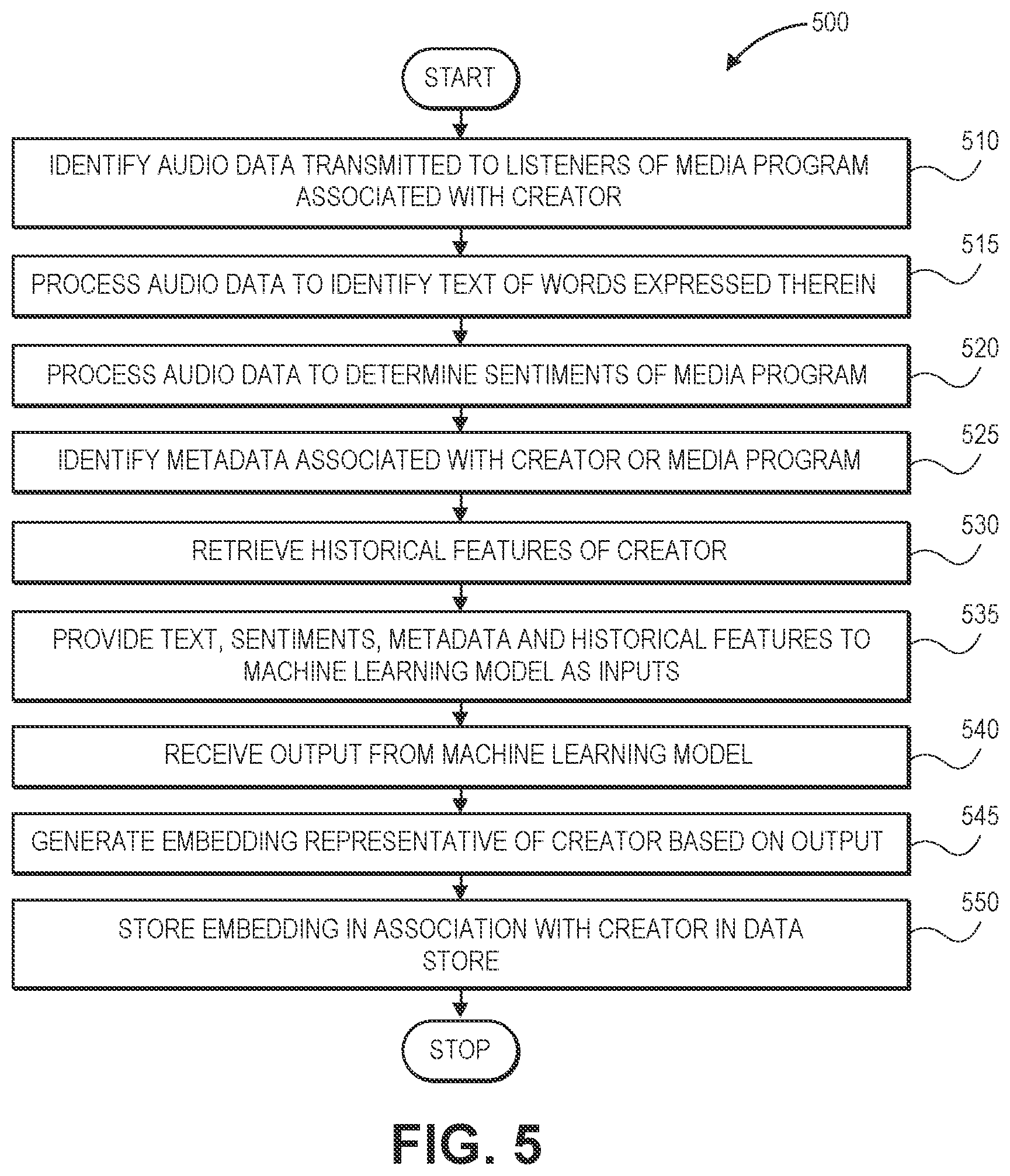 Patent US11785299 Figure 11 – Selecting advertisements for media programs and establishing favorable conditions for advertisements
