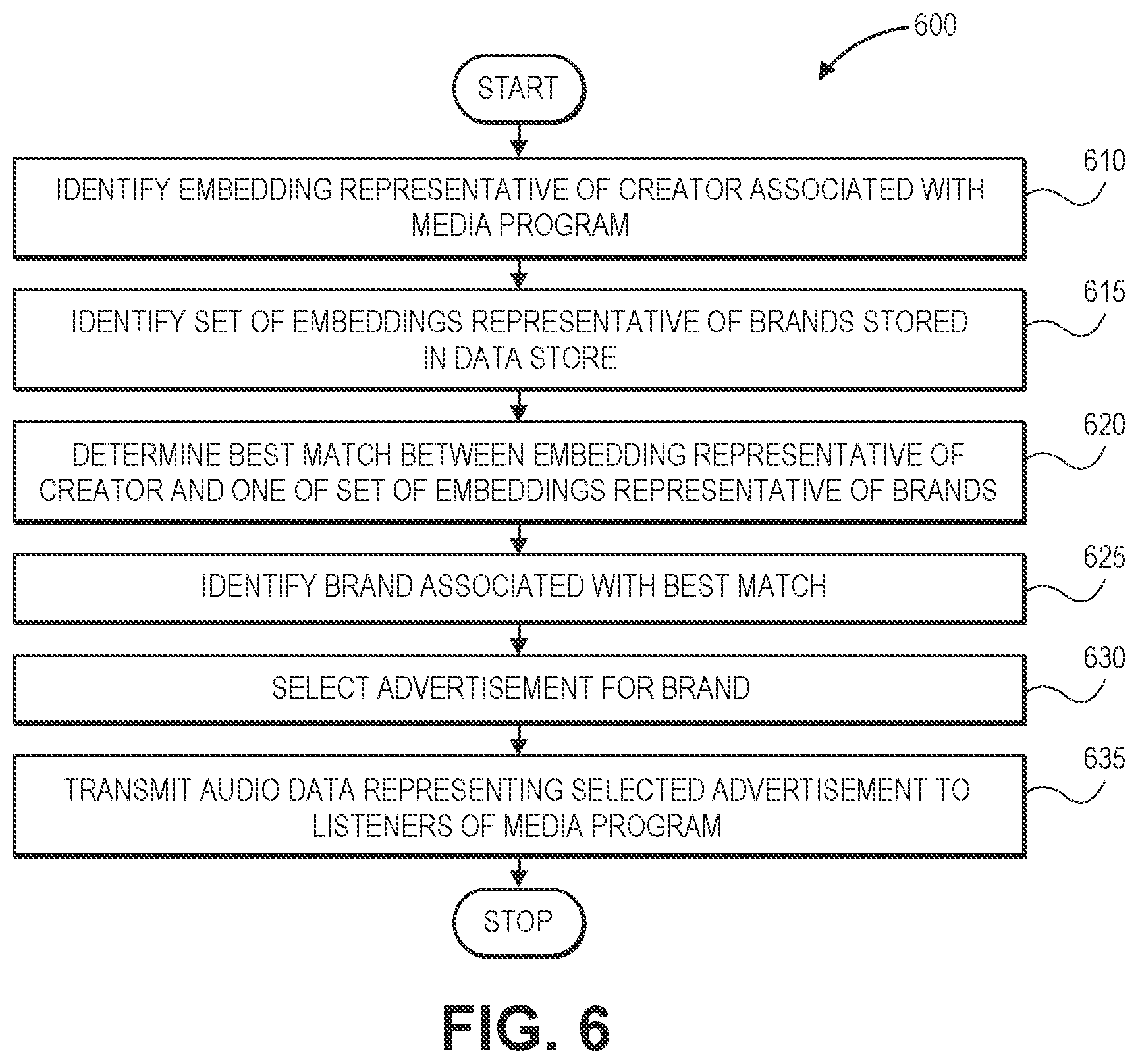 Patent US11785299 Figure 12 – Selecting advertisements for media programs and establishing favorable conditions for advertisements