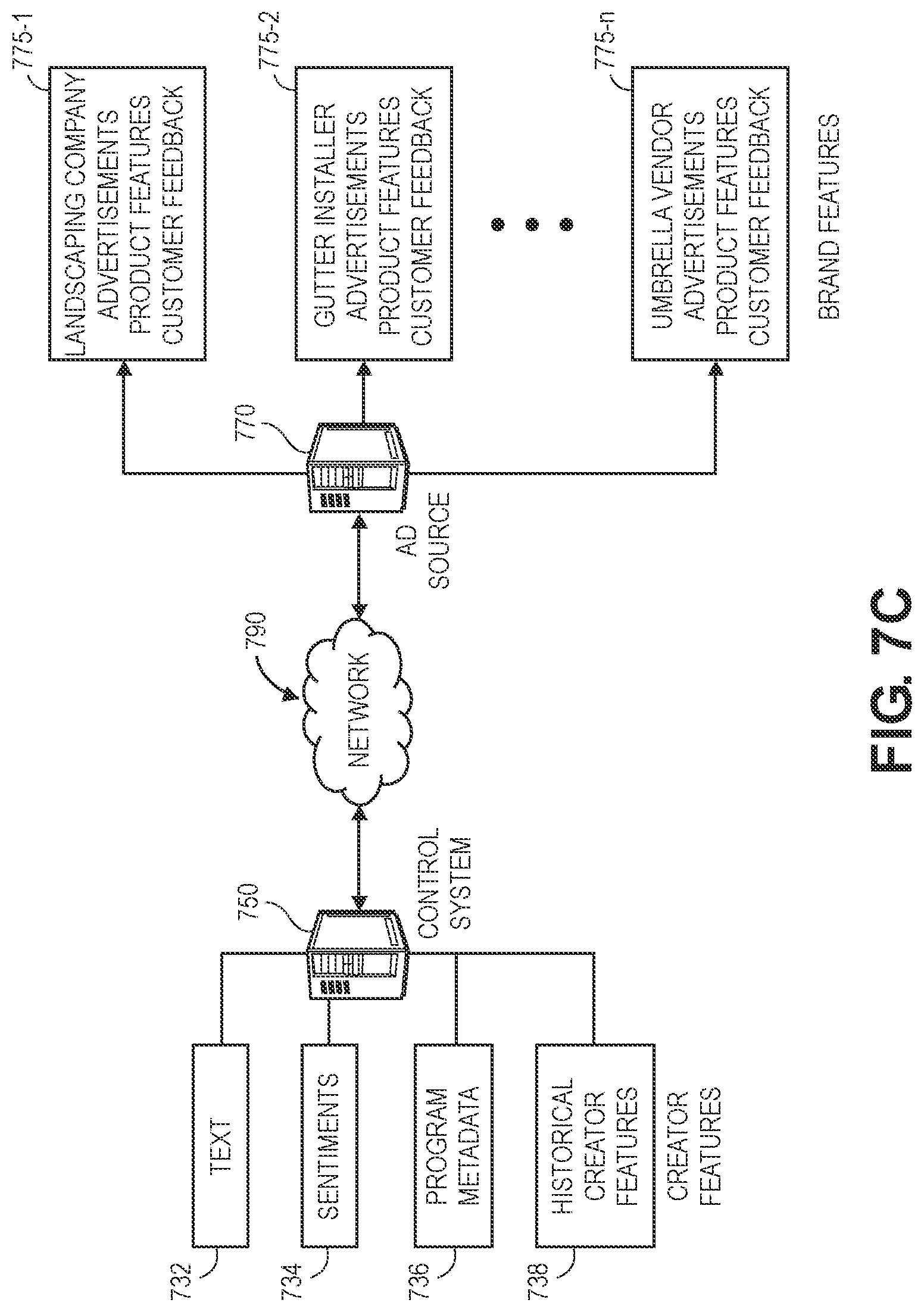 Patent US11785299 Figure 15 – Selecting advertisements for media programs and establishing favorable conditions for advertisements