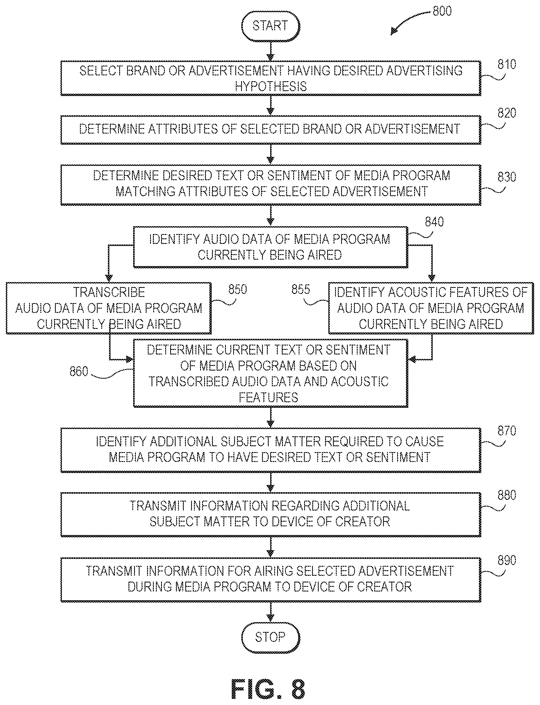 Patent US11785299 Figure 19 – Selecting advertisements for media programs and establishing favorable conditions for advertisements