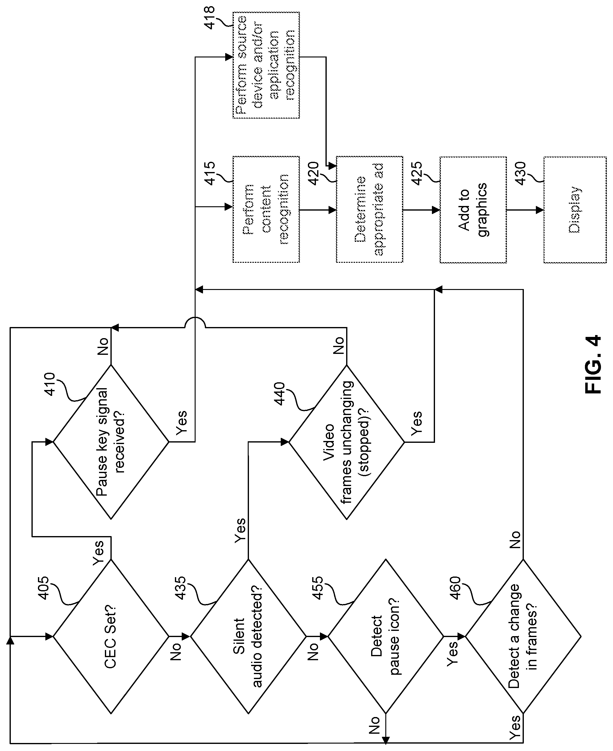 Patent US11785300 Figure 4 – HDMI customized ad insertion