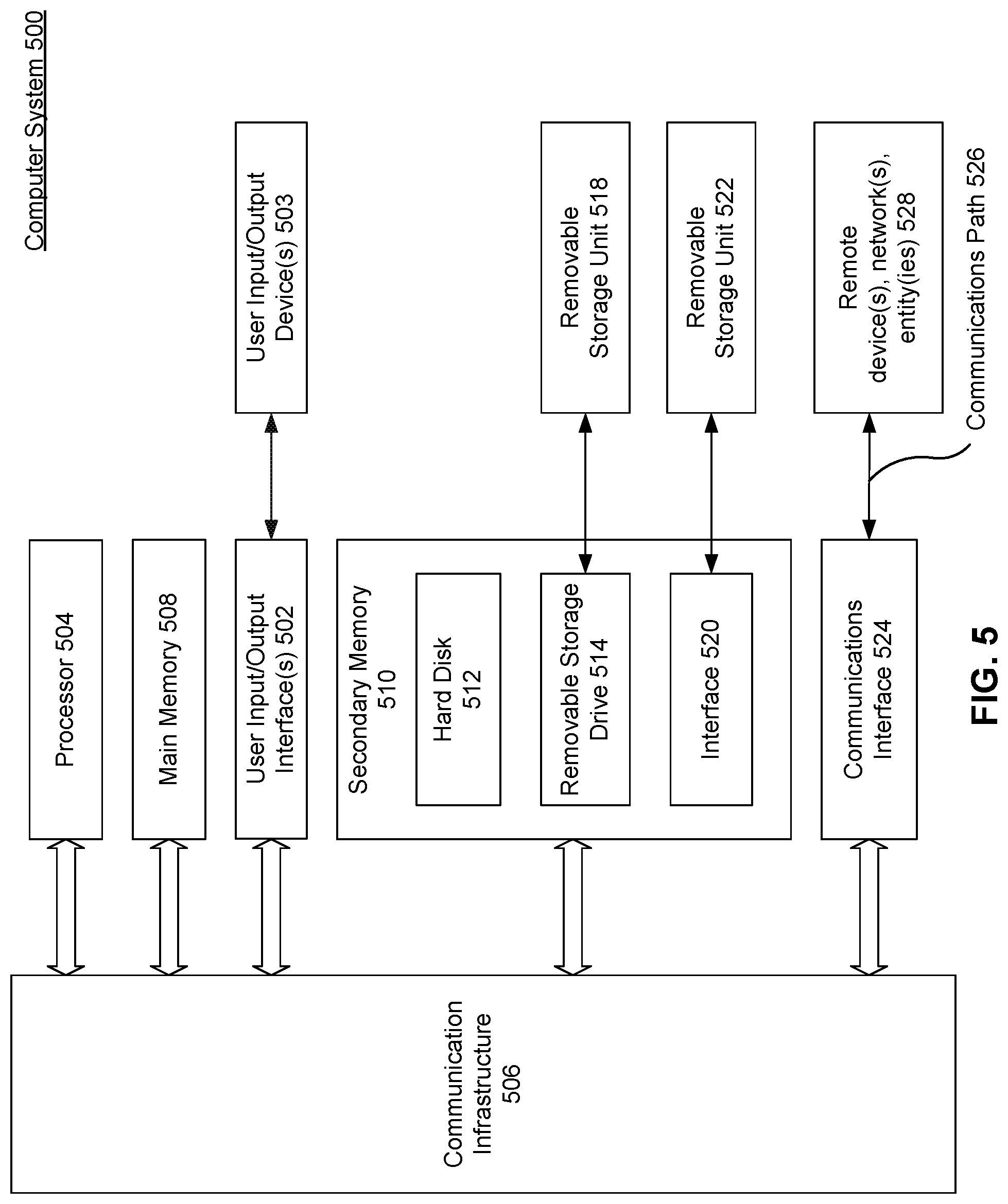 Patent US11785300 Figure 5 – HDMI customized ad insertion