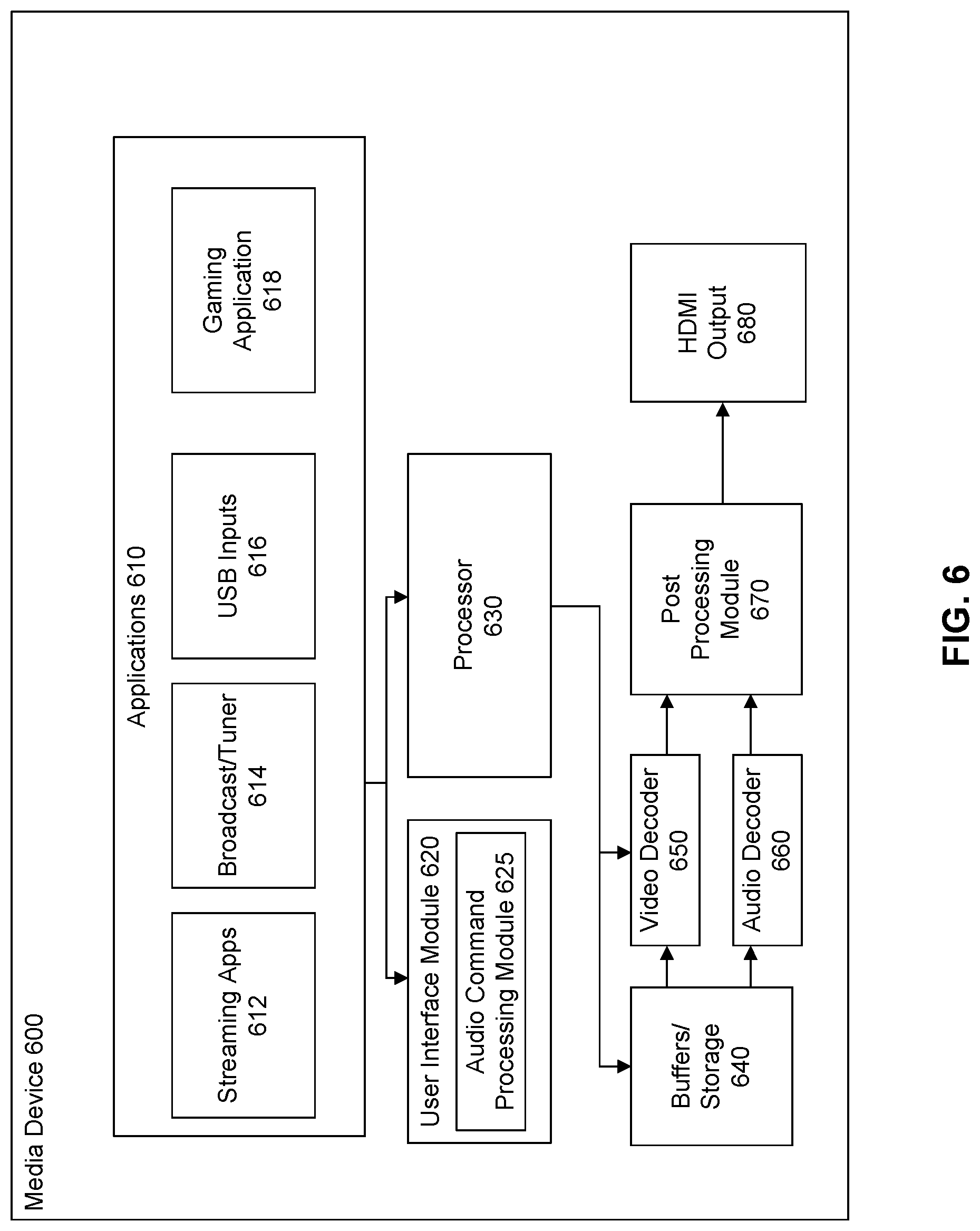 Patent US11785300 Figure 6 – HDMI customized ad insertion