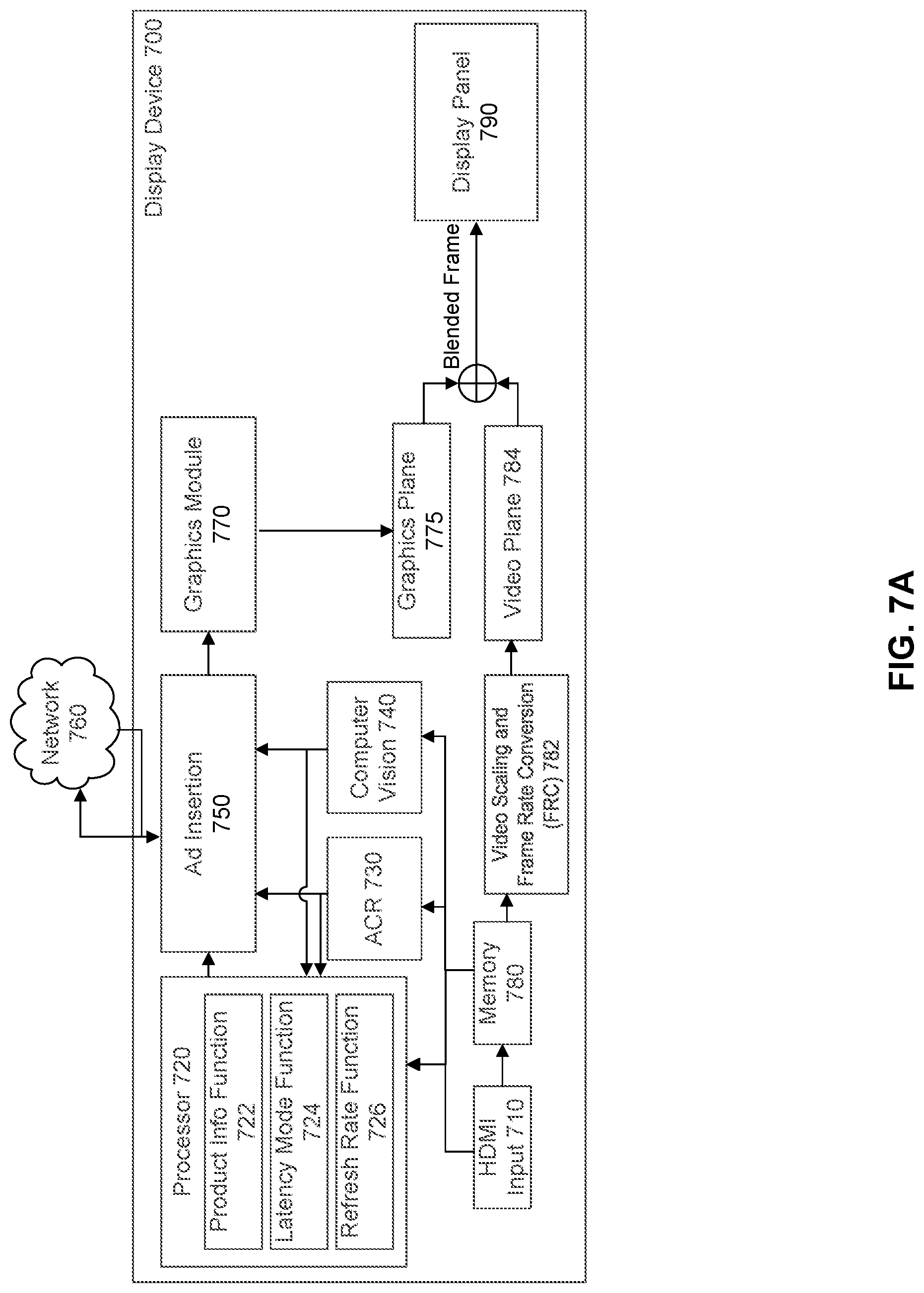 Patent US11785300 Figure 7 – HDMI customized ad insertion