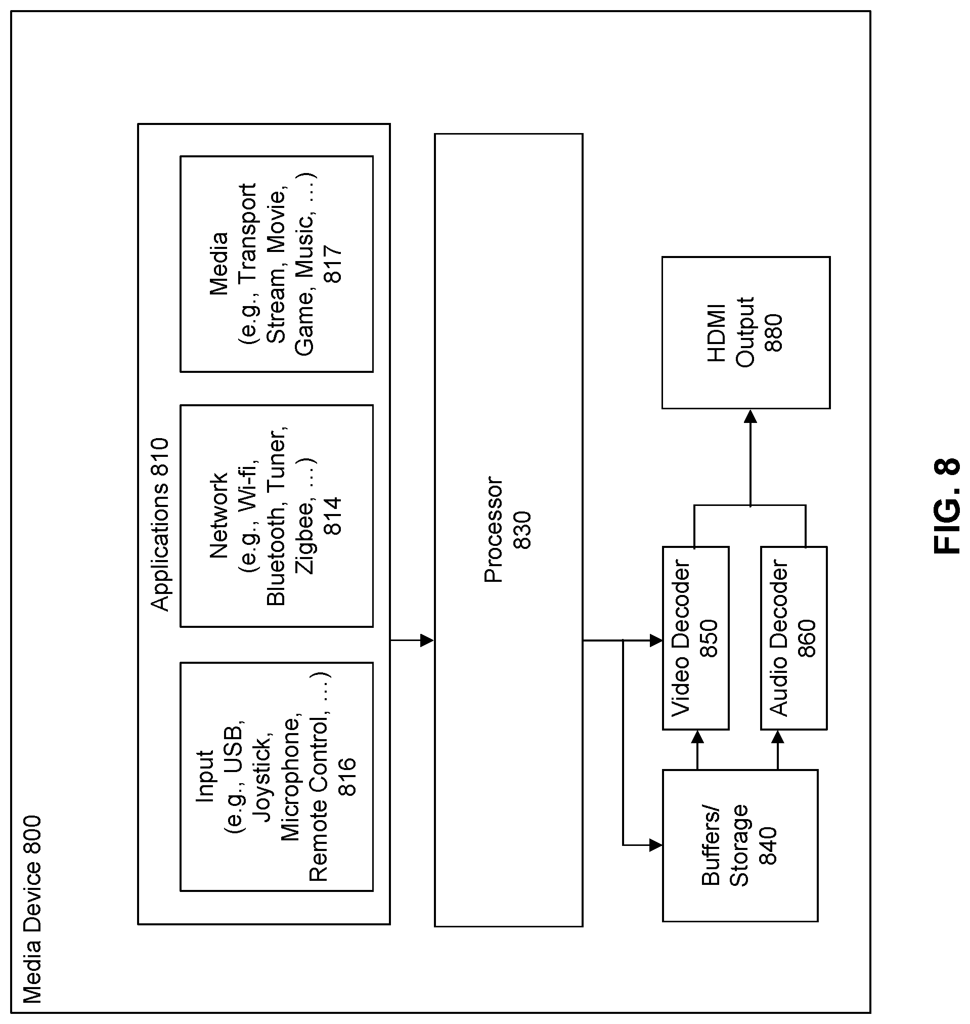 Patent US11785300 Figure 9 – HDMI customized ad insertion