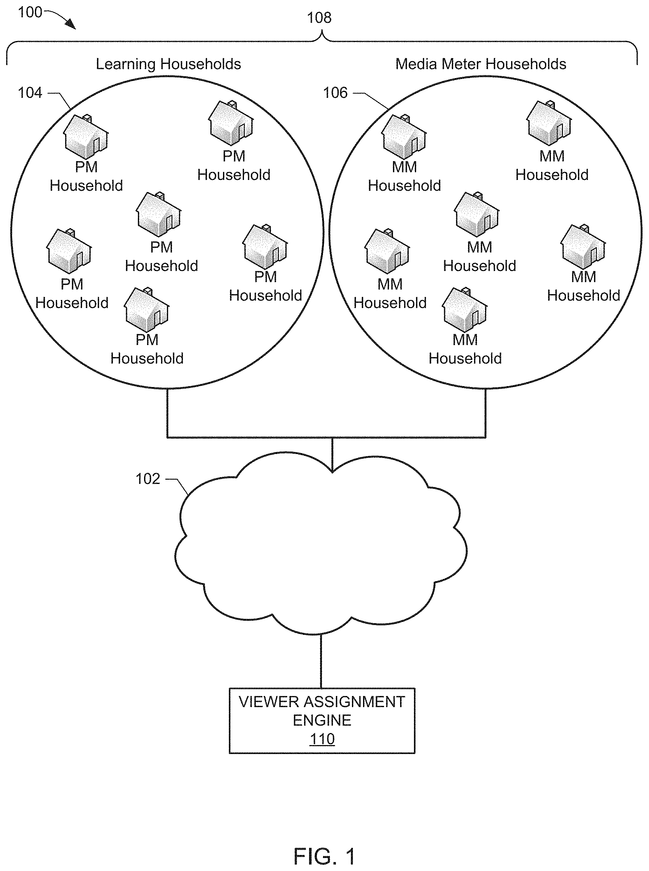 Patent US11785301 Figure 1 – Methods and apparatus to assign viewers to media meter data