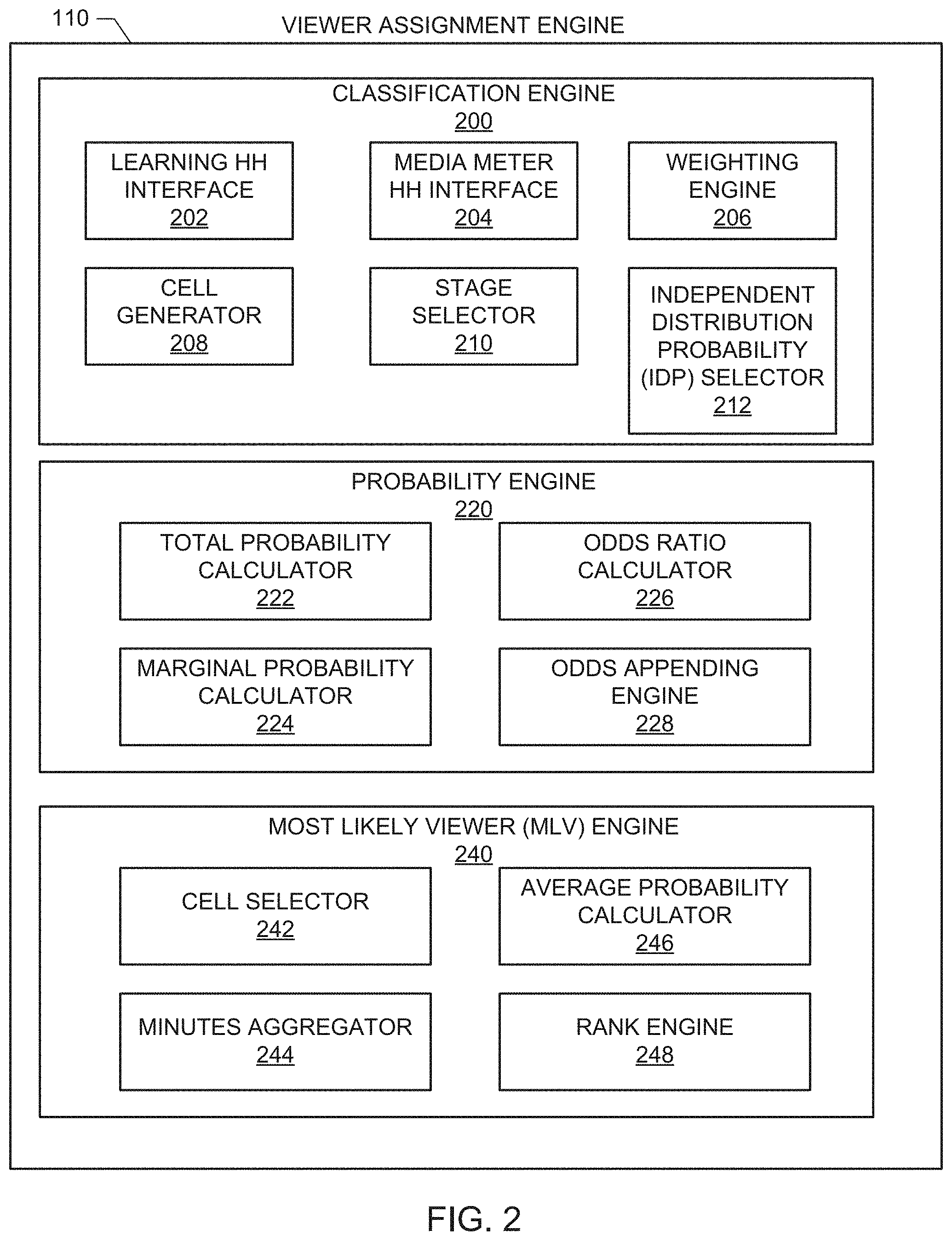 Patent US11785301 Figure 2 – Methods and apparatus to assign viewers to media meter data