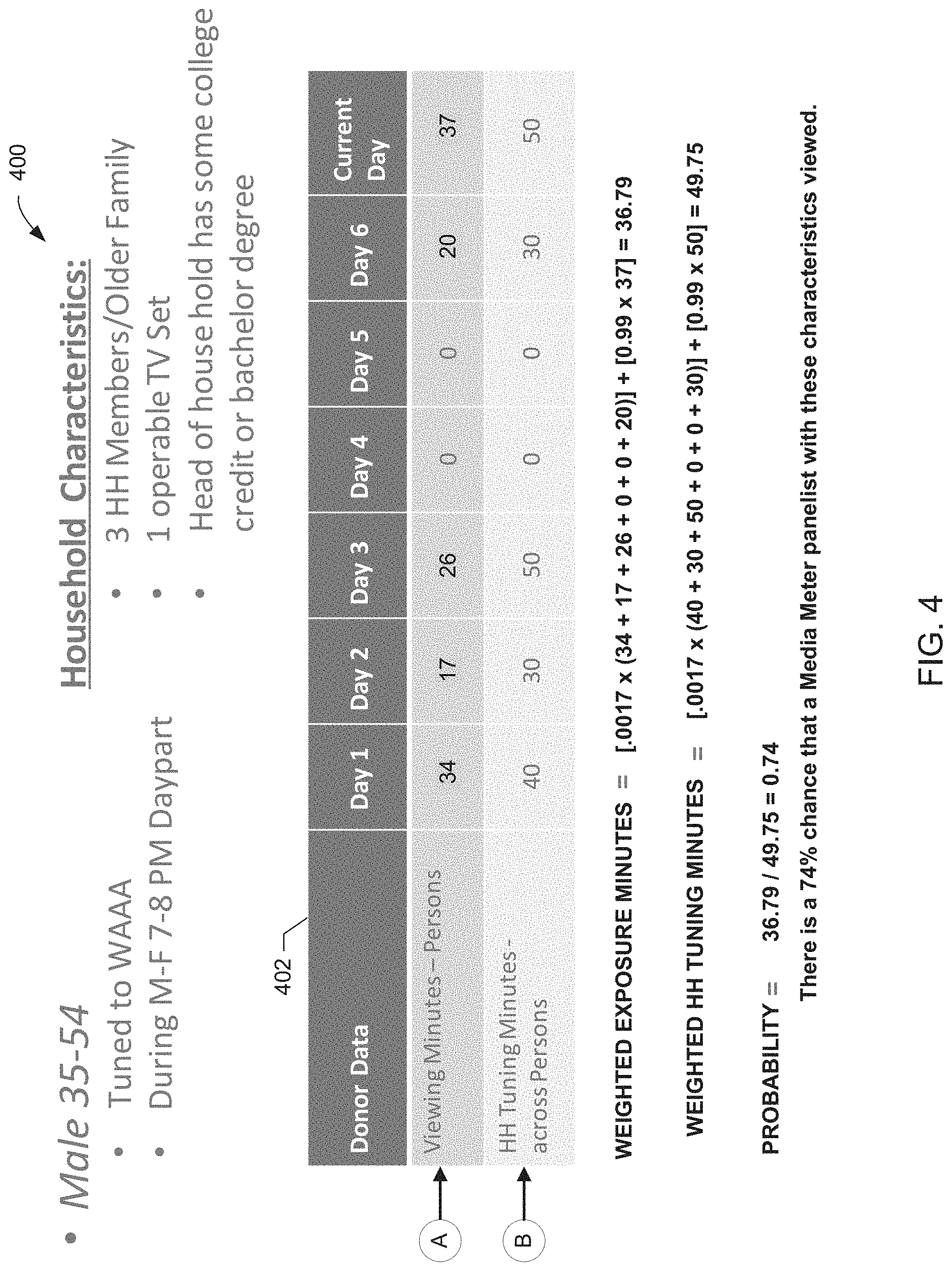 Patent US11785301 Figure 4 – Methods and apparatus to assign viewers to media meter data