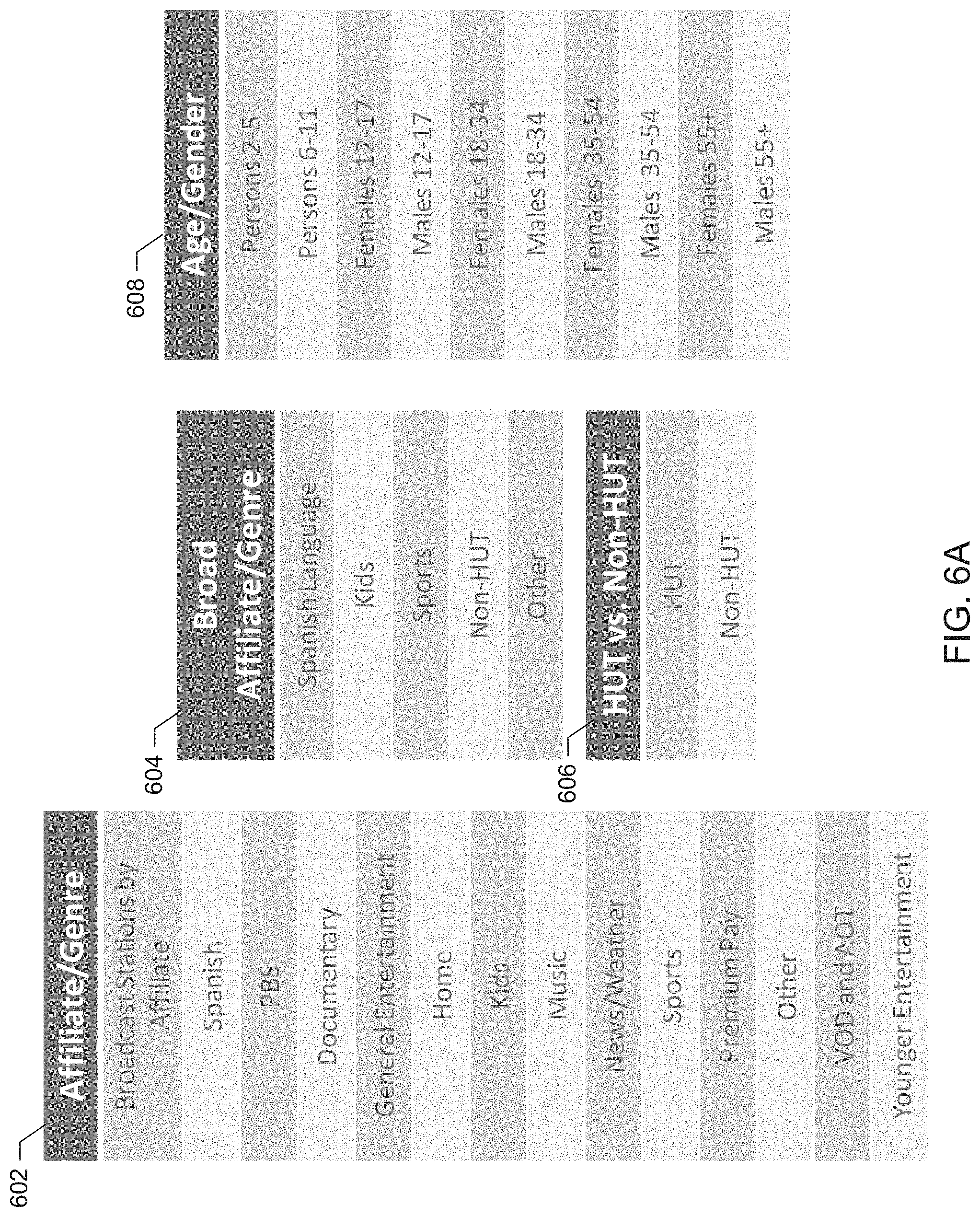 Patent US11785301 Figure 6 – Methods and apparatus to assign viewers to media meter data