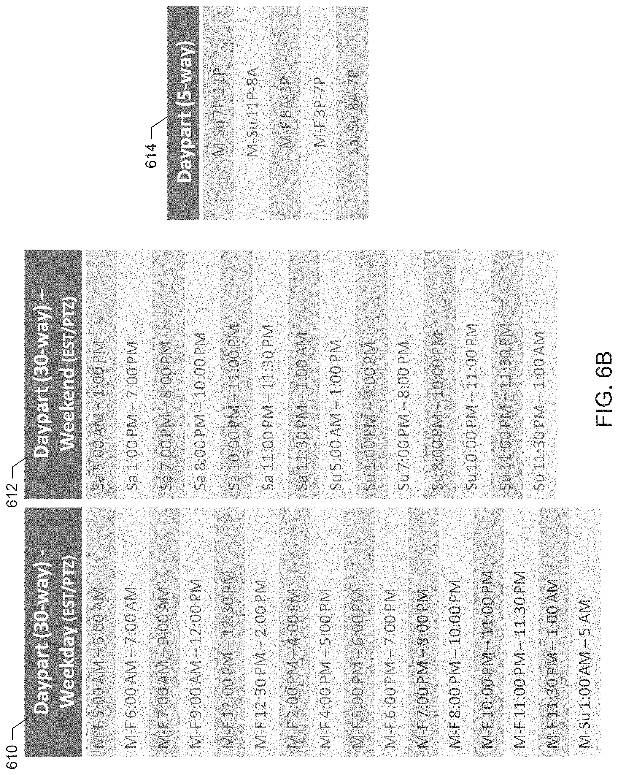 Patent US11785301 Figure 7 – Methods and apparatus to assign viewers to media meter data