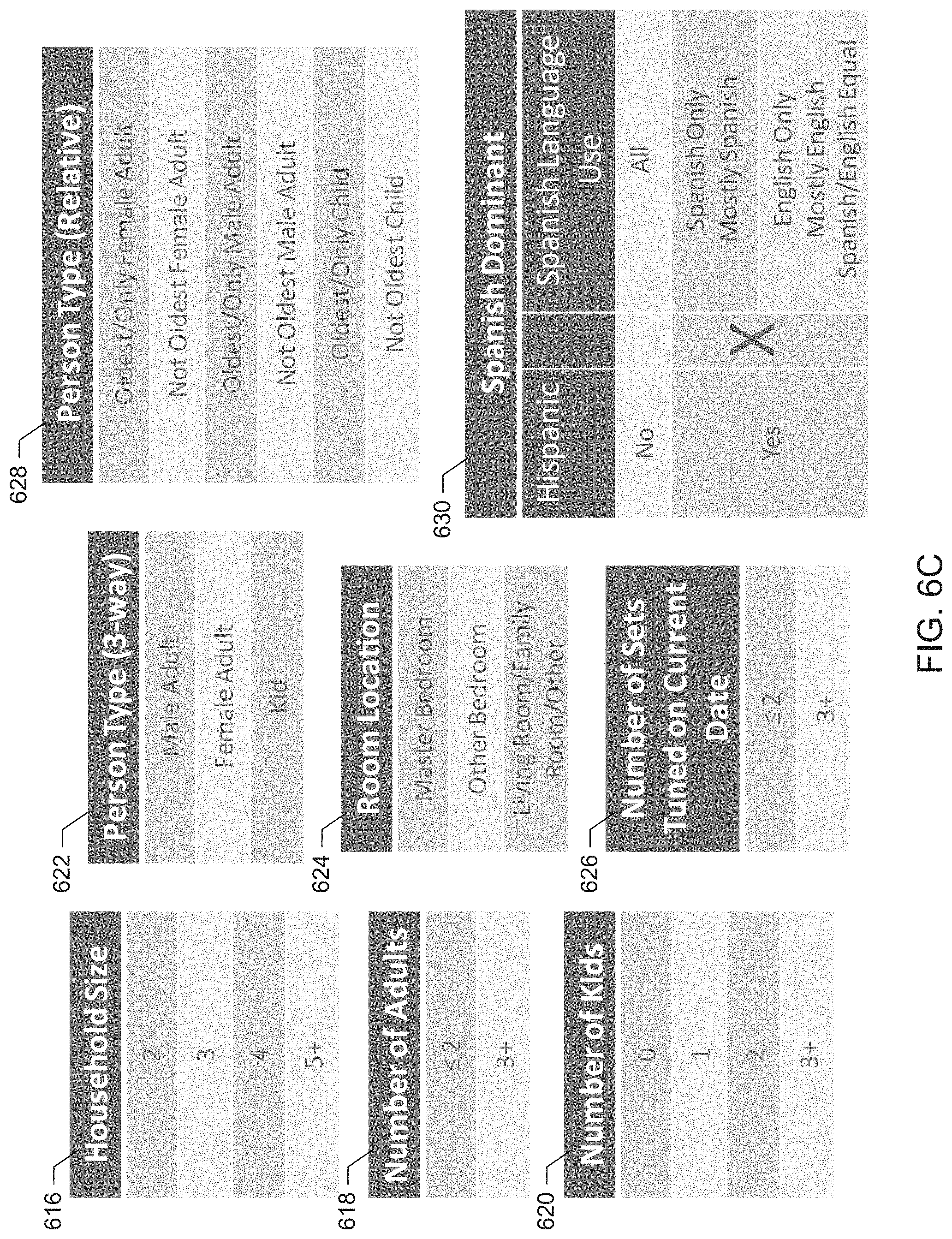 Patent US11785301 Figure 8 – Methods and apparatus to assign viewers to media meter data