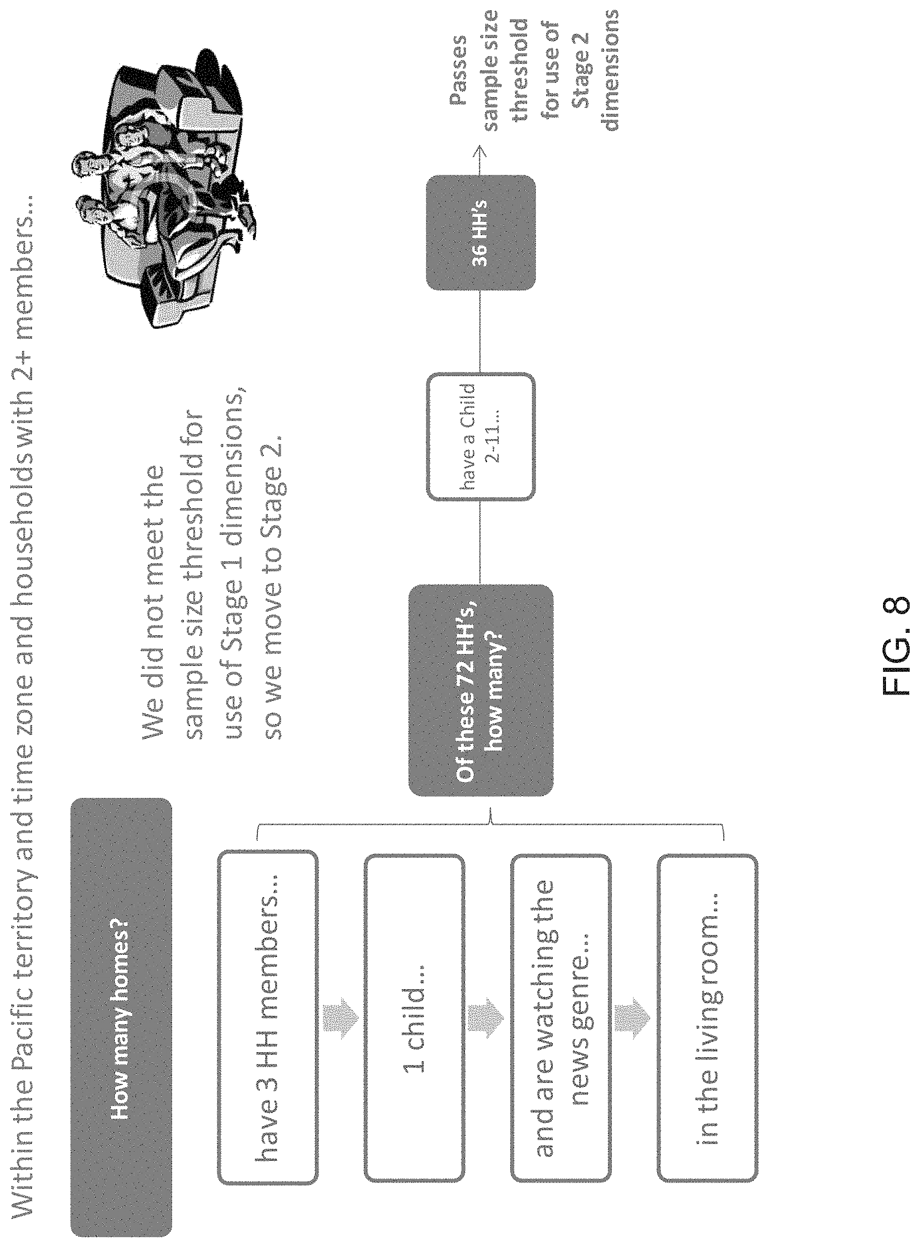 Patent US11785301 Figure 10 – Methods and apparatus to assign viewers to media meter data