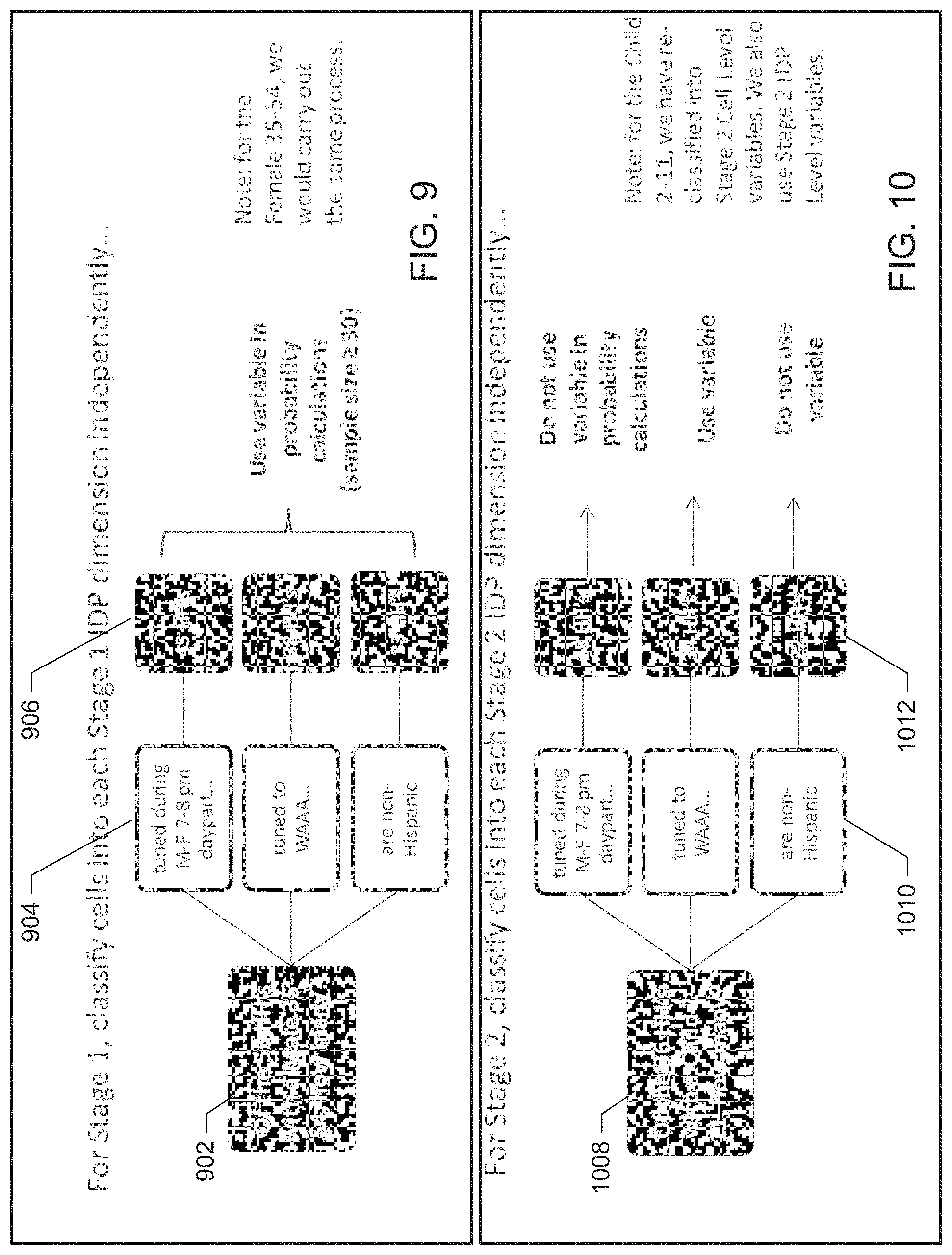 Patent US11785301 Figure 11 – Methods and apparatus to assign viewers to media meter data