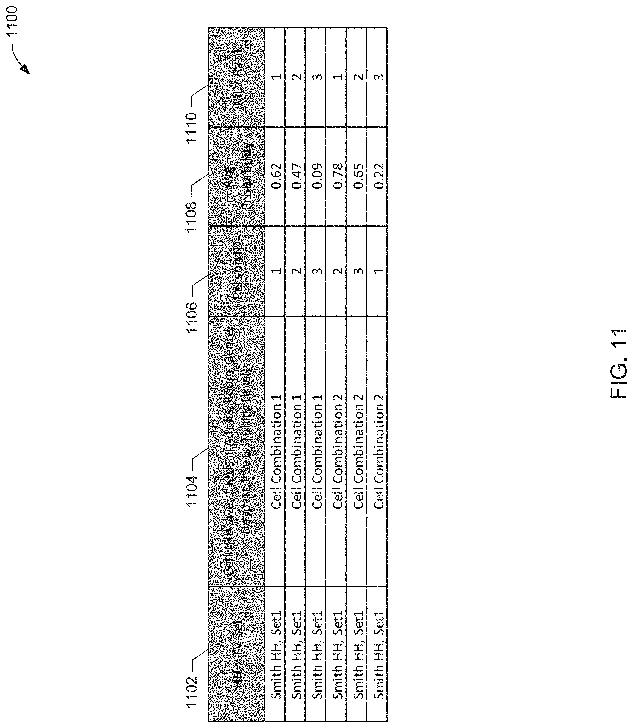Patent US11785301 Figure 12 – Methods and apparatus to assign viewers to media meter data