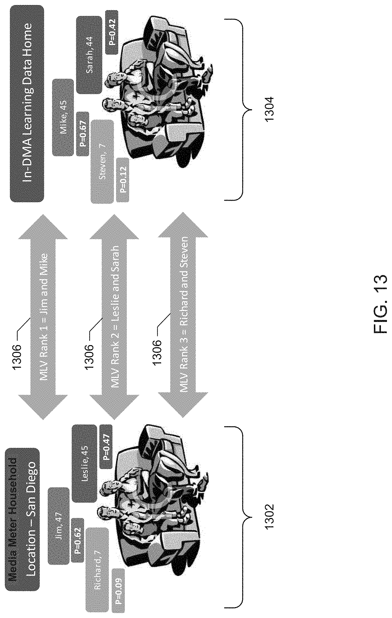 Patent US11785301 Figure 14 – Methods and apparatus to assign viewers to media meter data