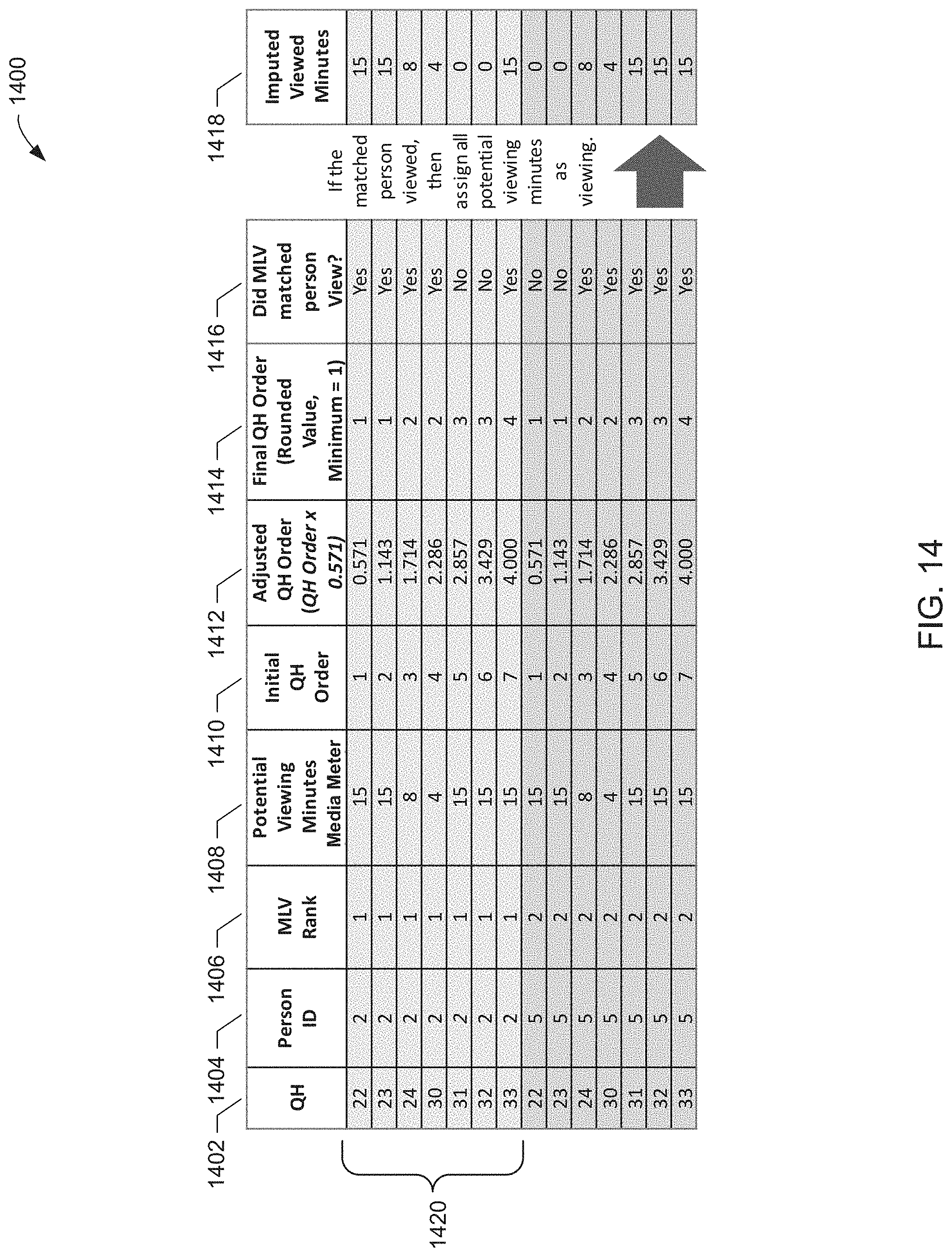 Patent US11785301 Figure 15 – Methods and apparatus to assign viewers to media meter data
