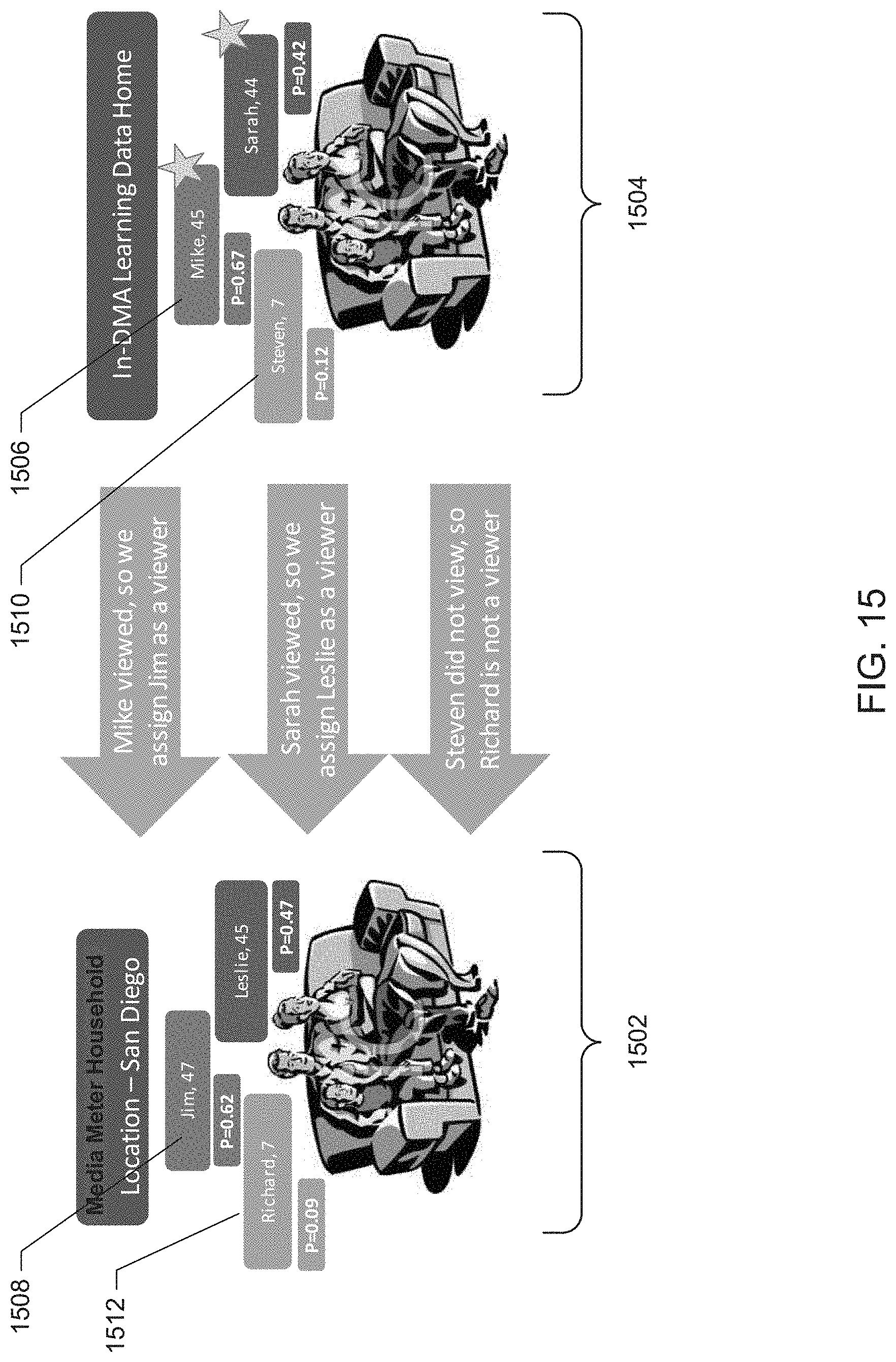 Patent US11785301 Figure 16 – Methods and apparatus to assign viewers to media meter data