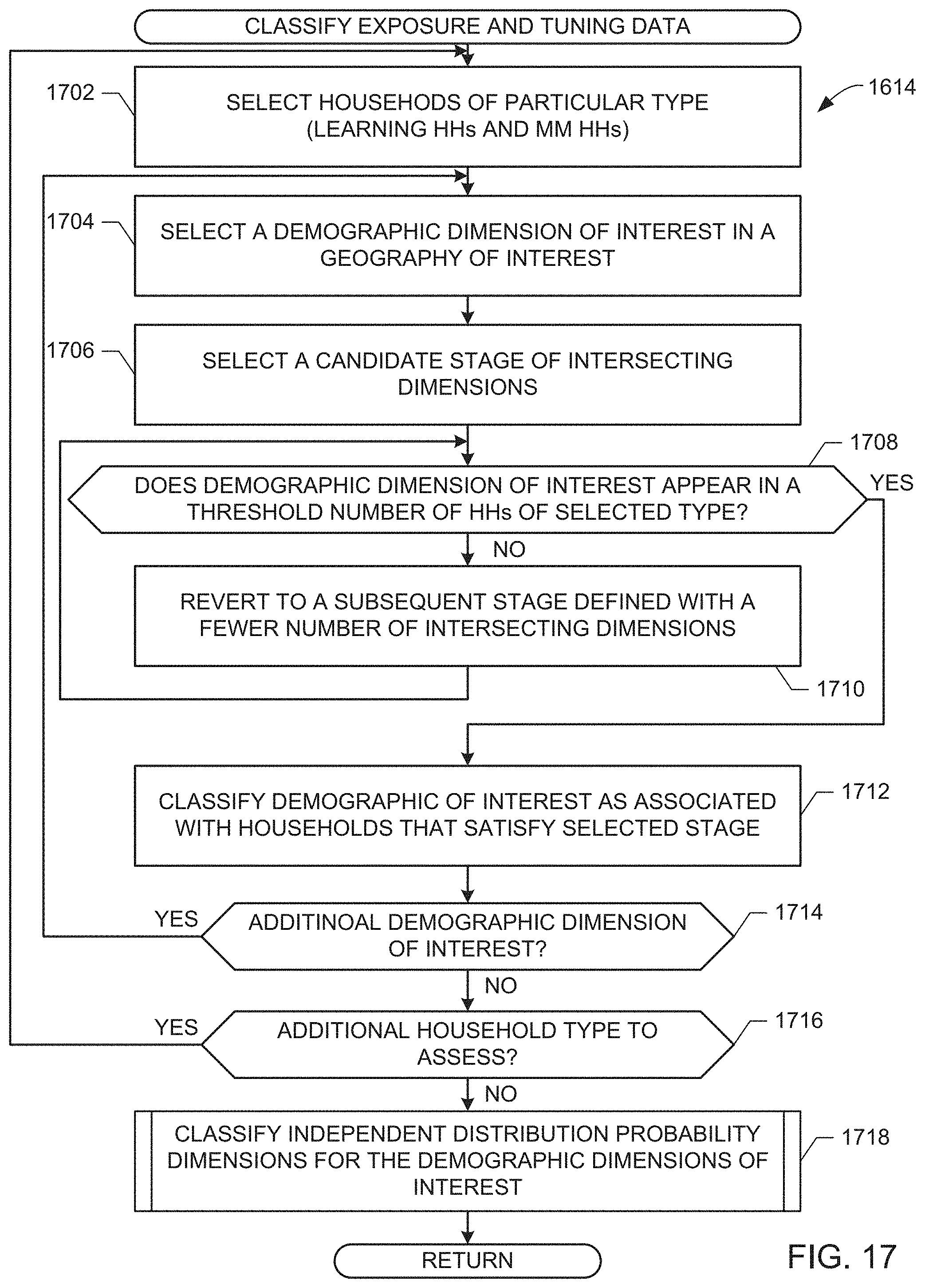 Patent US11785301 Figure 18 – Methods and apparatus to assign viewers to media meter data