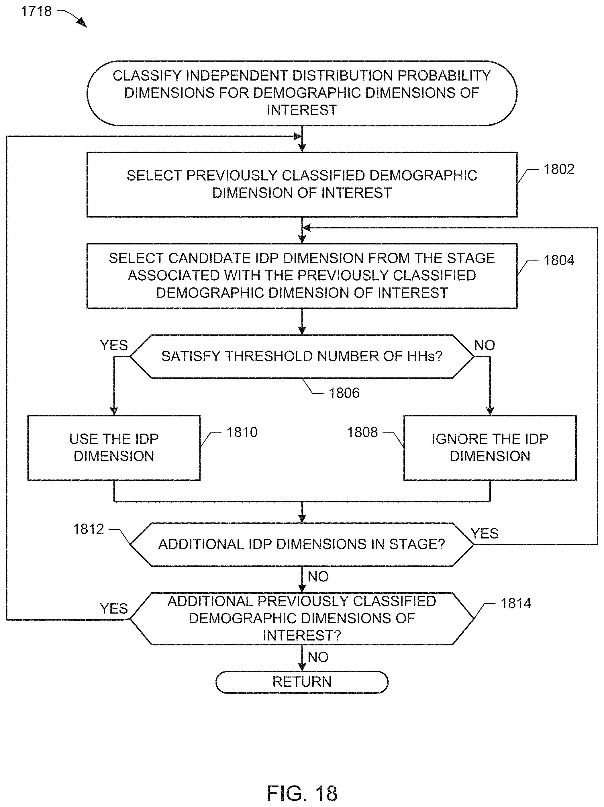 Patent US11785301 Figure 19 – Methods and apparatus to assign viewers to media meter data