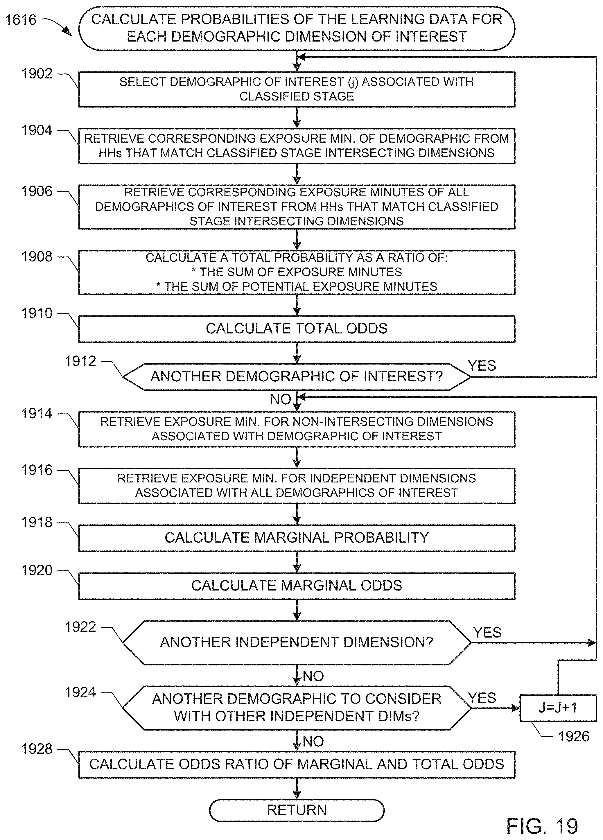 Patent US11785301 Figure 20 – Methods and apparatus to assign viewers to media meter data
