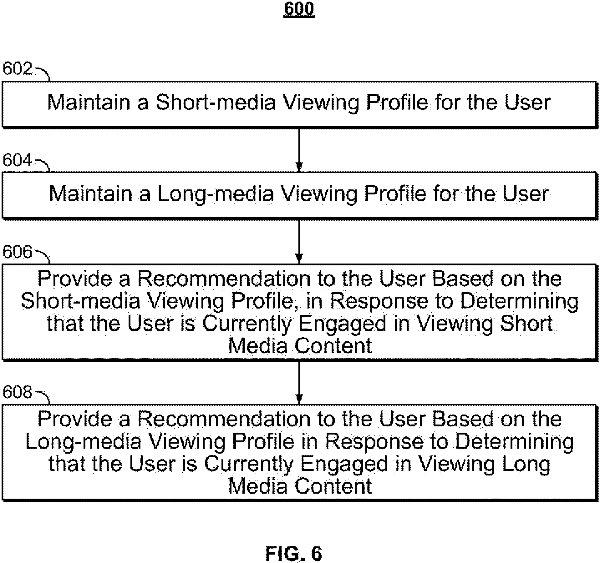 Patent US11785302 Figure 4 – Systems and methods for providing recommendations based on short-media viewing profile and long-media viewing profile