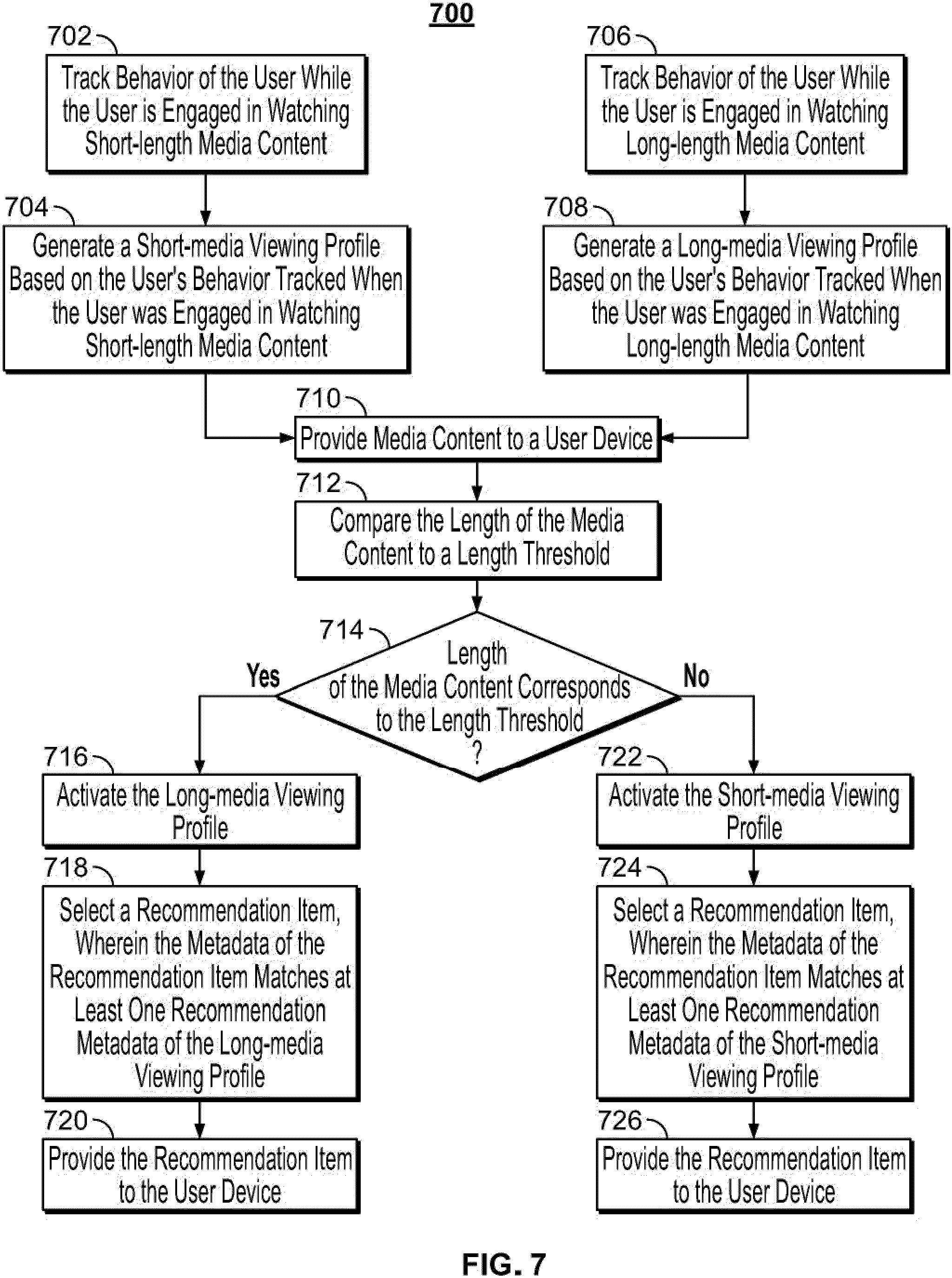 Patent US11785302 Figure 5 – Systems and methods for providing recommendations based on short-media viewing profile and long-media viewing profile
