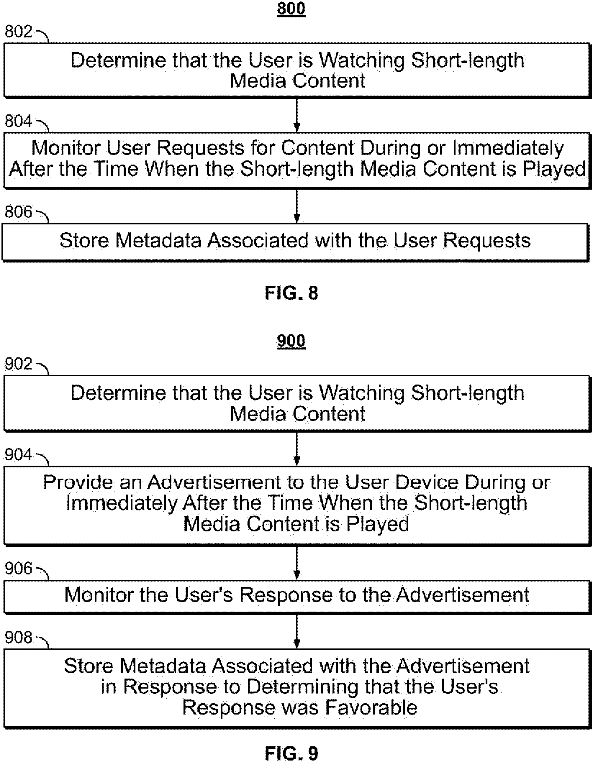 Patent US11785302 Figure 6 – Systems and methods for providing recommendations based on short-media viewing profile and long-media viewing profile