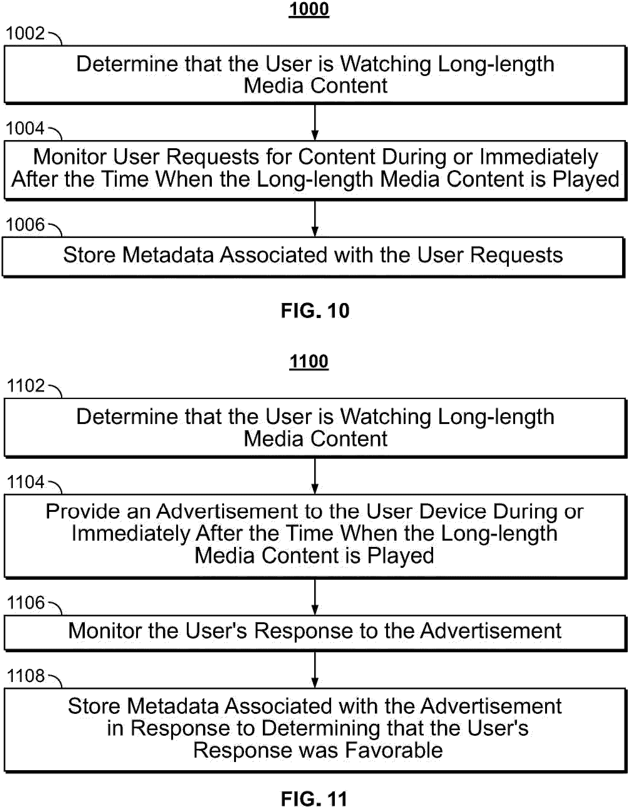 Patent US11785302 Figure 7 – Systems and methods for providing recommendations based on short-media viewing profile and long-media viewing profile