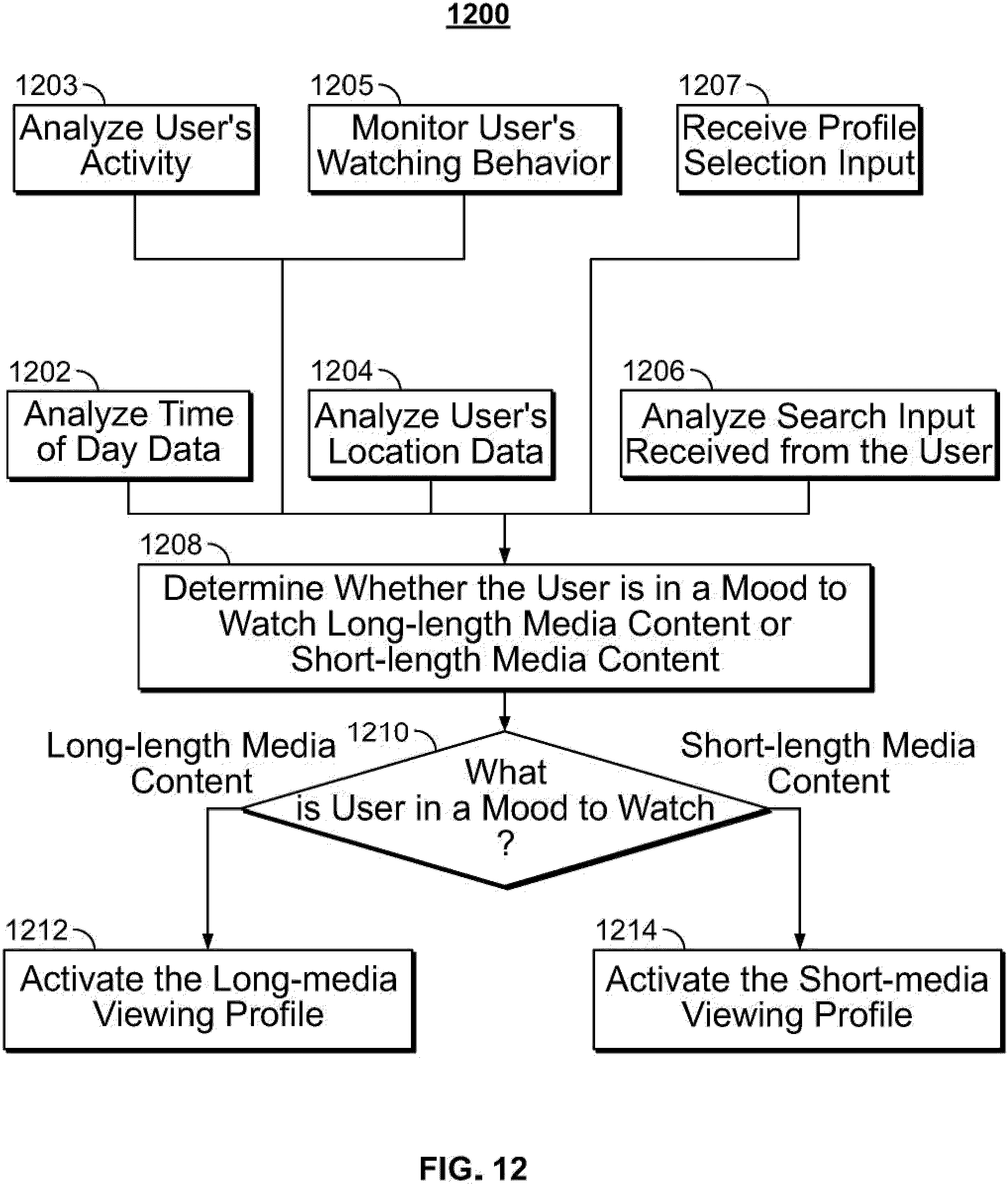 Patent US11785302 Figure 8 – Systems and methods for providing recommendations based on short-media viewing profile and long-media viewing profile