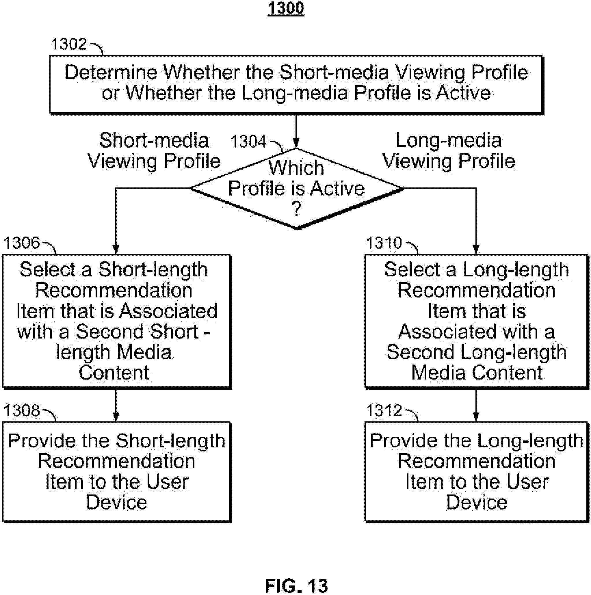 Patent US11785302 Figure 9 – Systems and methods for providing recommendations based on short-media viewing profile and long-media viewing profile