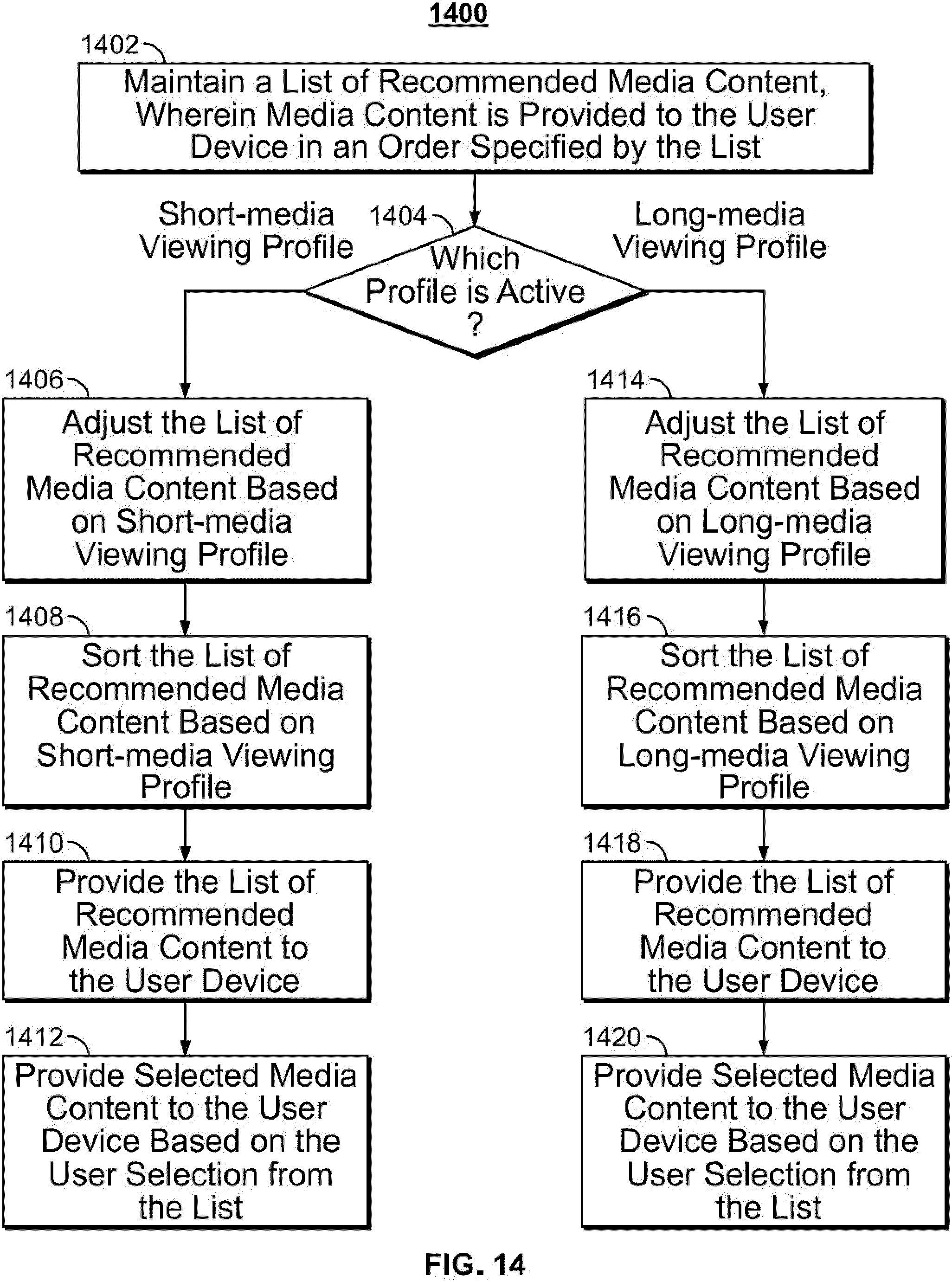 Patent US11785302 Figure 10 – Systems and methods for providing recommendations based on short-media viewing profile and long-media viewing profile