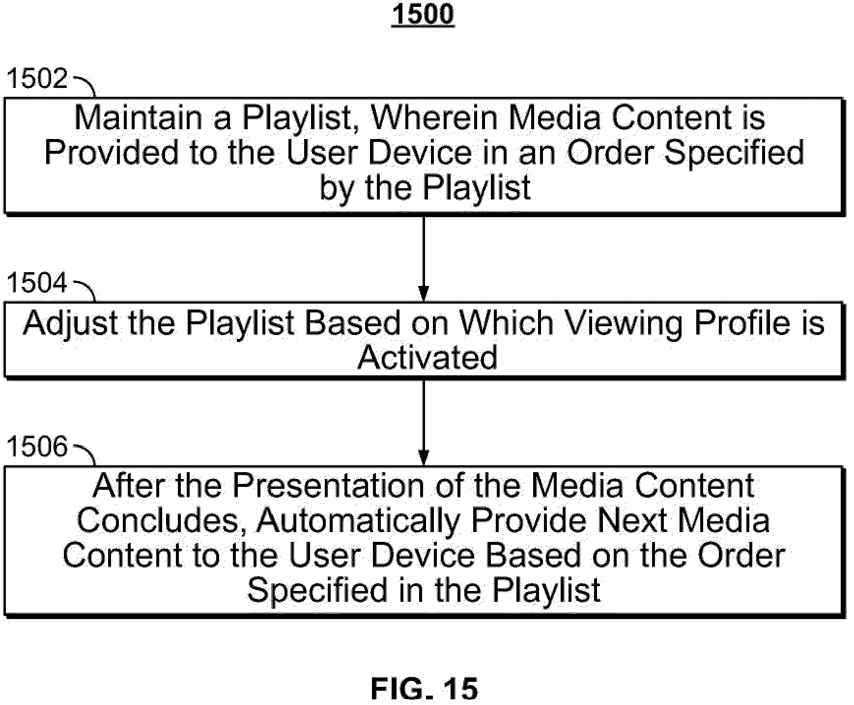 Patent US11785302 Figure 11 – Systems and methods for providing recommendations based on short-media viewing profile and long-media viewing profile
