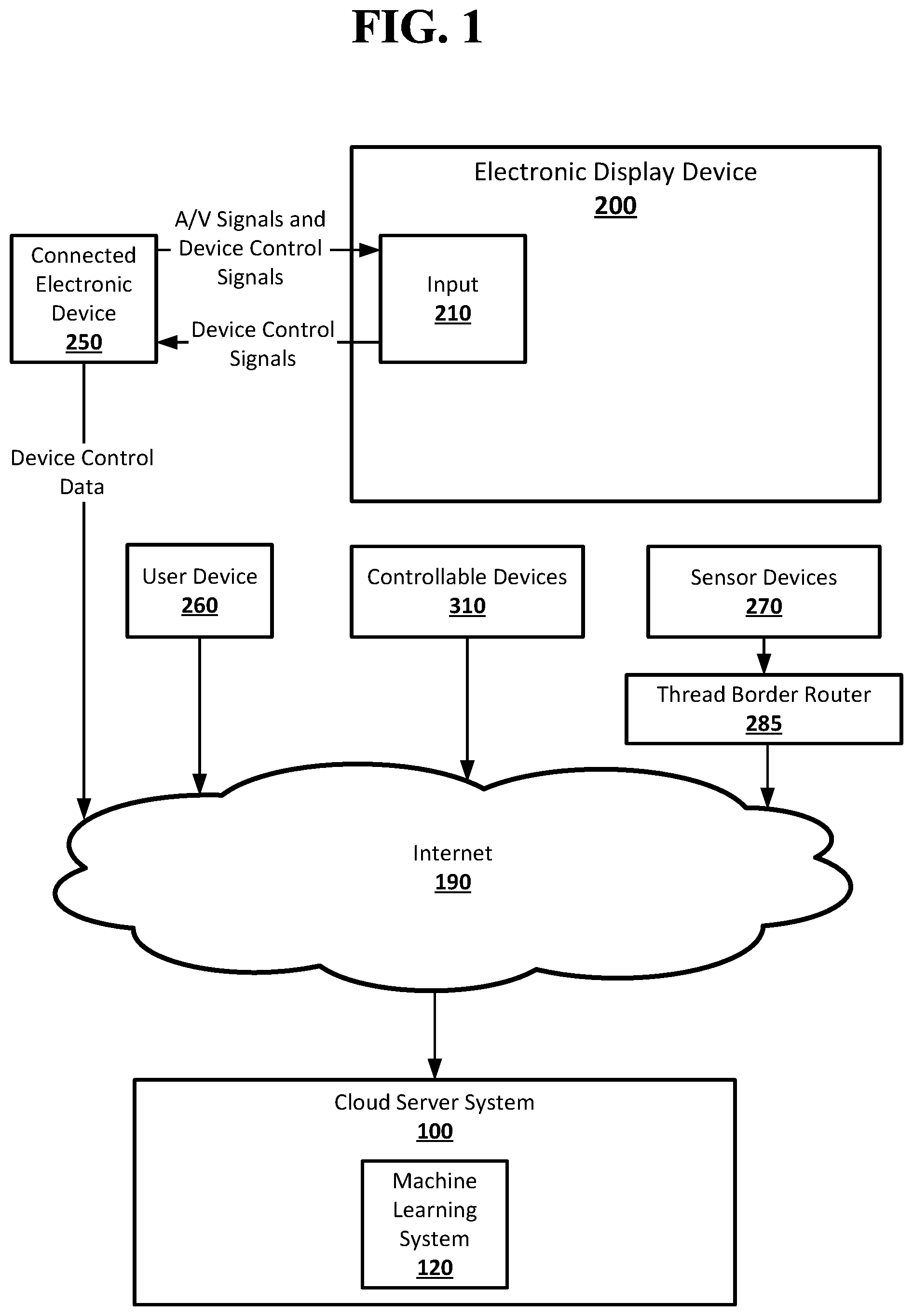 Patent US11785303 Figure 1 – Automation and recommendation based on device control protocols