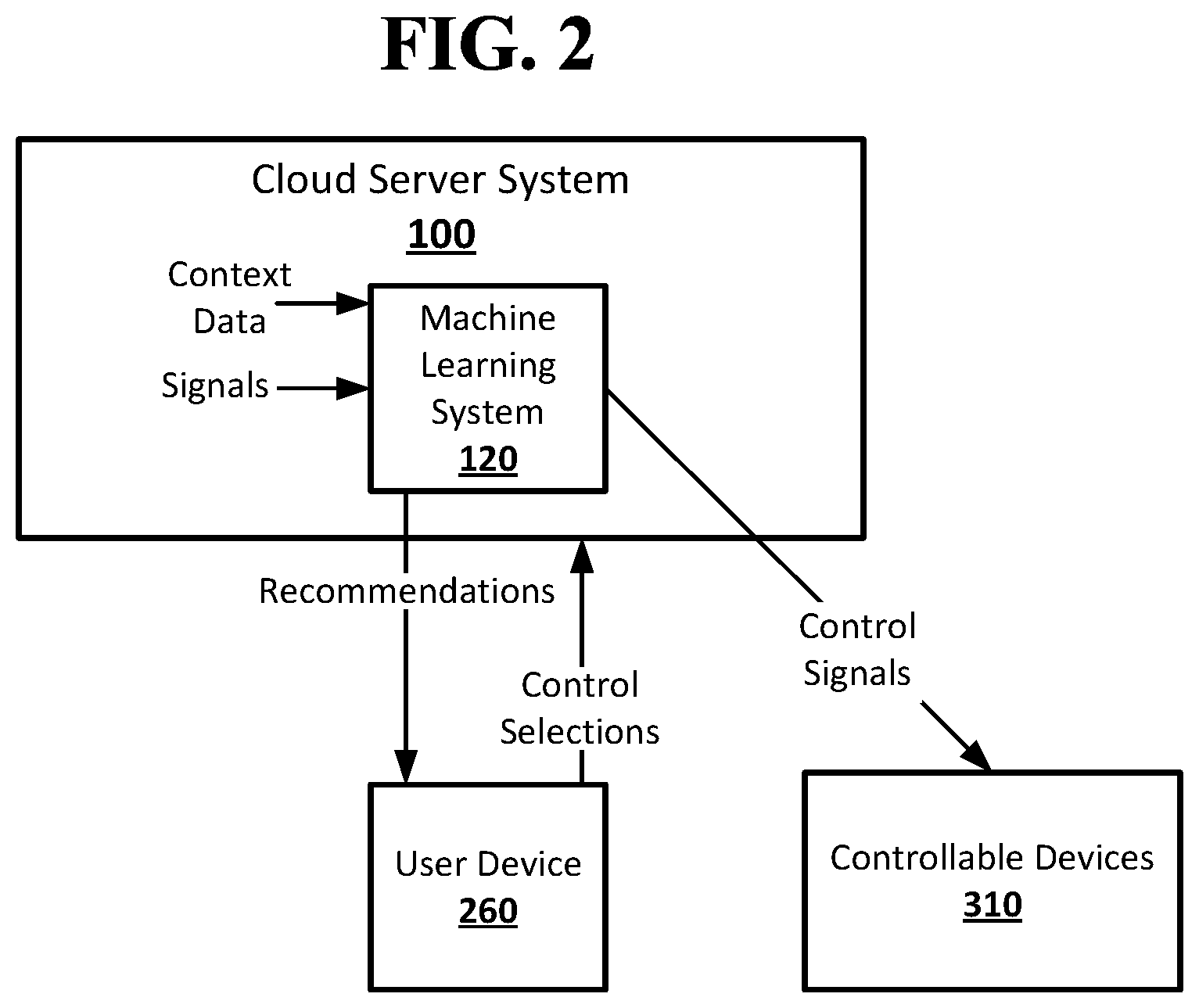 Patent US11785303 Figure 2 – Automation and recommendation based on device control protocols
