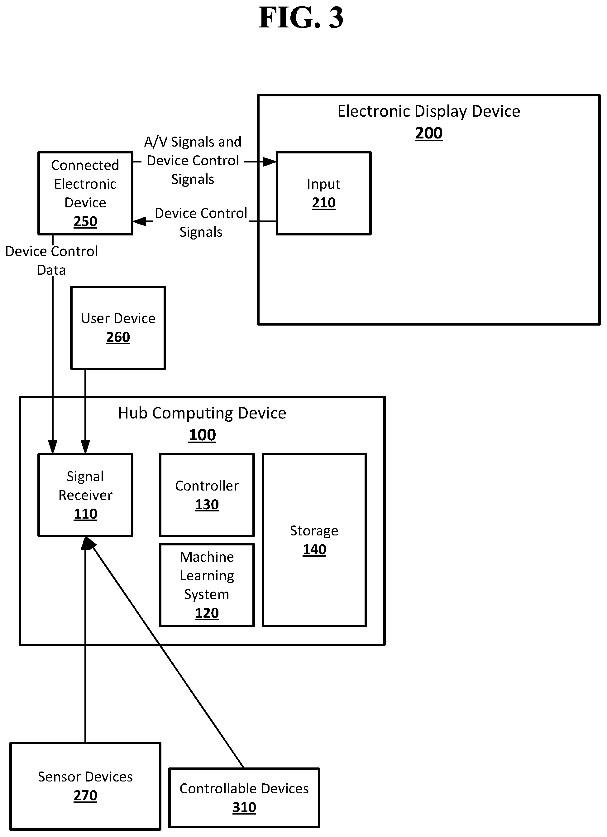 Patent US11785303 Figure 3 – Automation and recommendation based on device control protocols