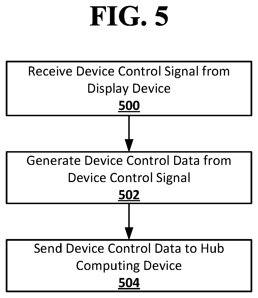 Patent US11785303 Figure 8 – Automation and recommendation based on device control protocols