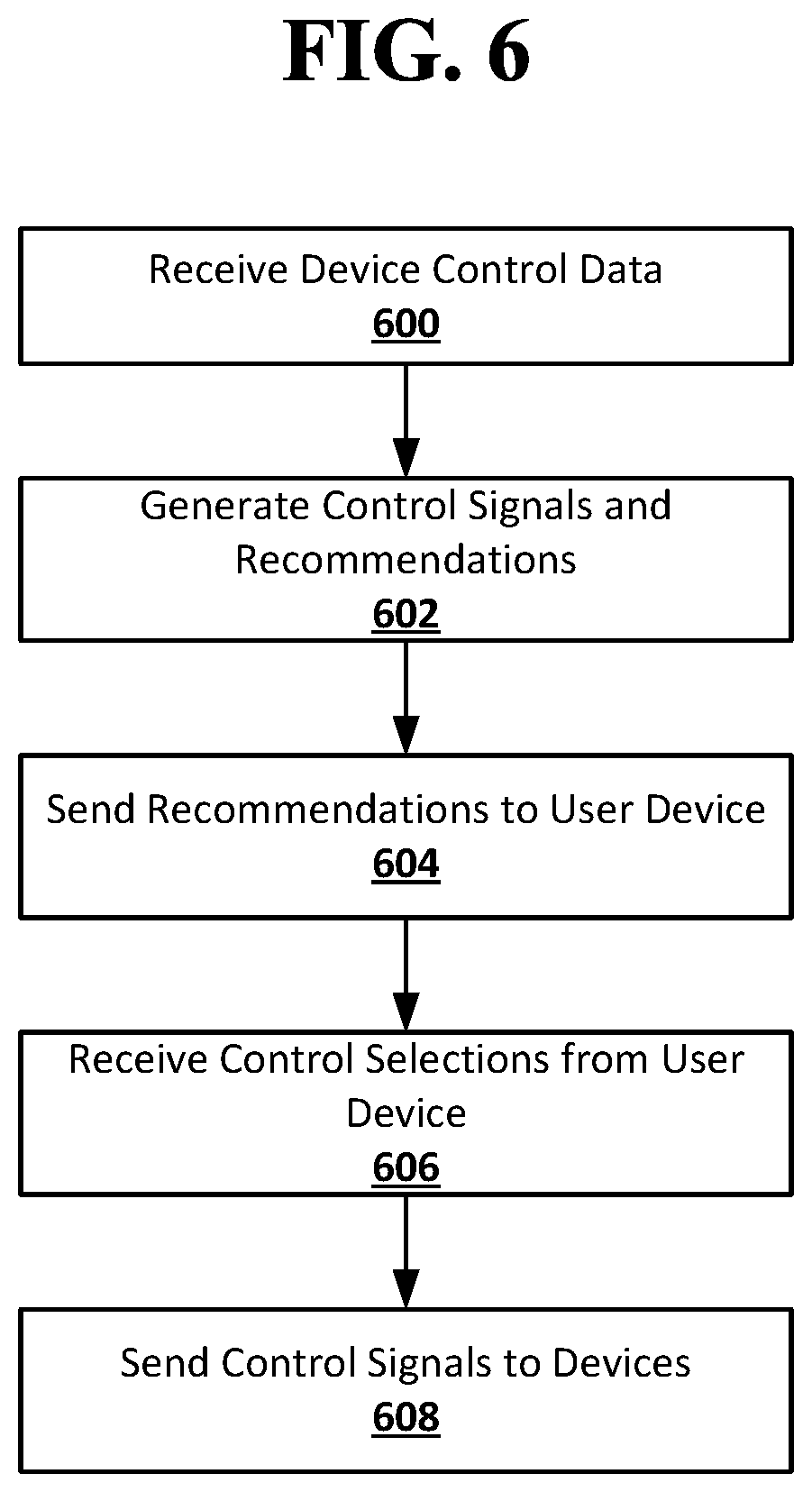 Patent US11785303 Figure 9 – Automation and recommendation based on device control protocols
