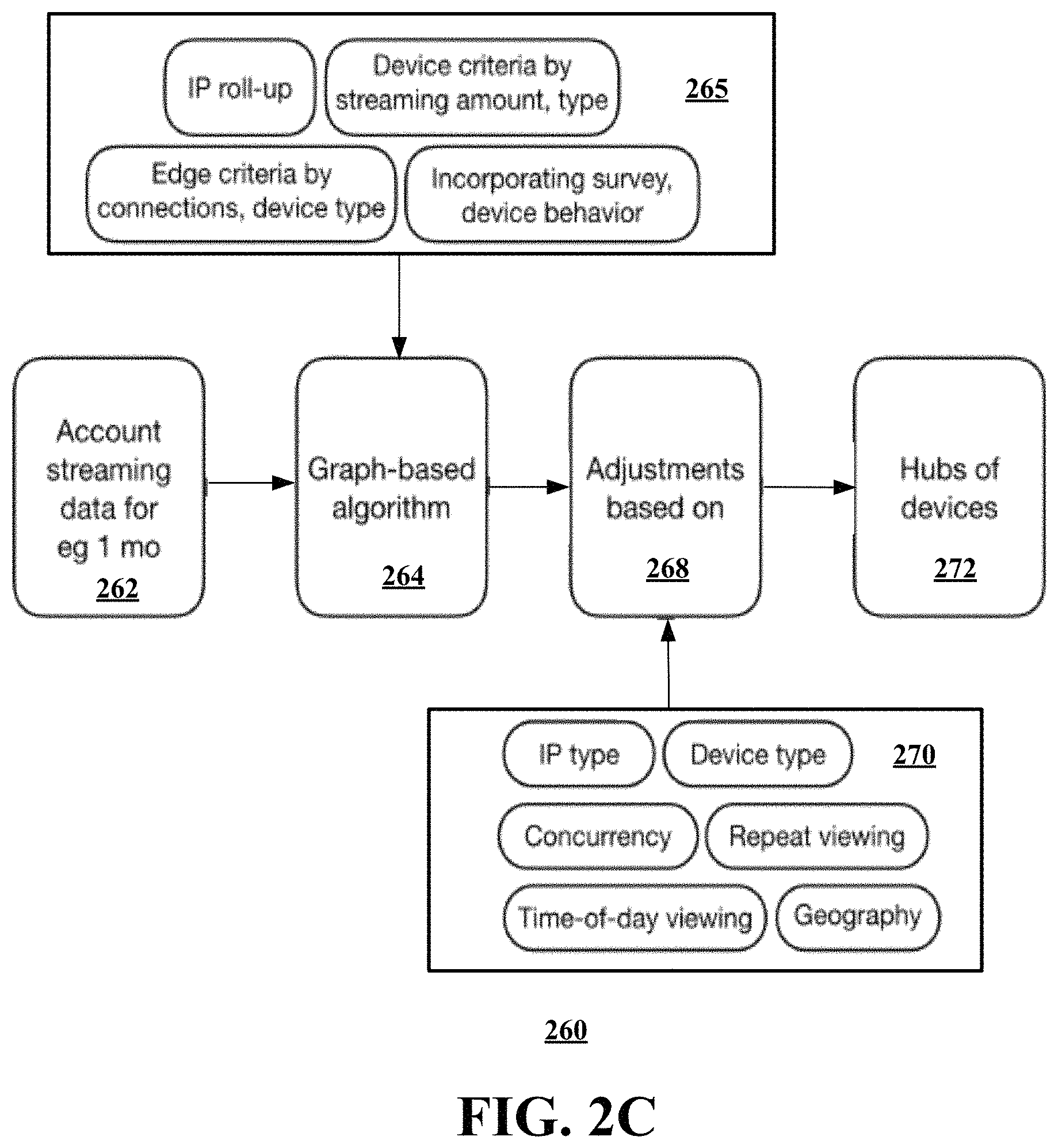 Patent US11785306 Figure 4 – Method and apparatus to monitor account credential sharing in communication services
