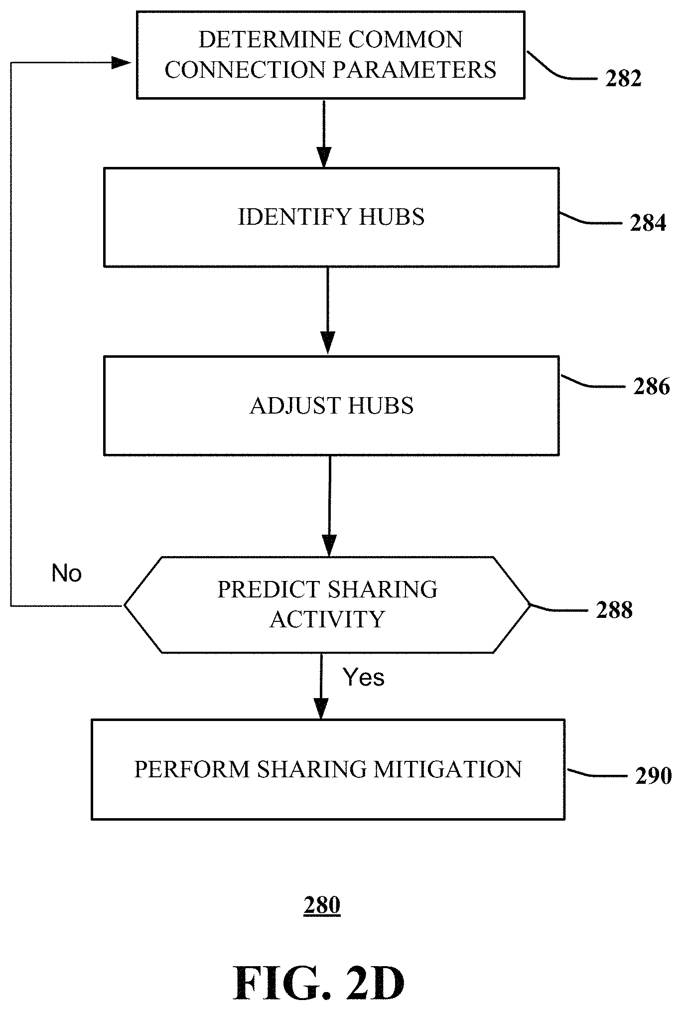 Patent US11785306 Figure 5 – Method and apparatus to monitor account credential sharing in communication services