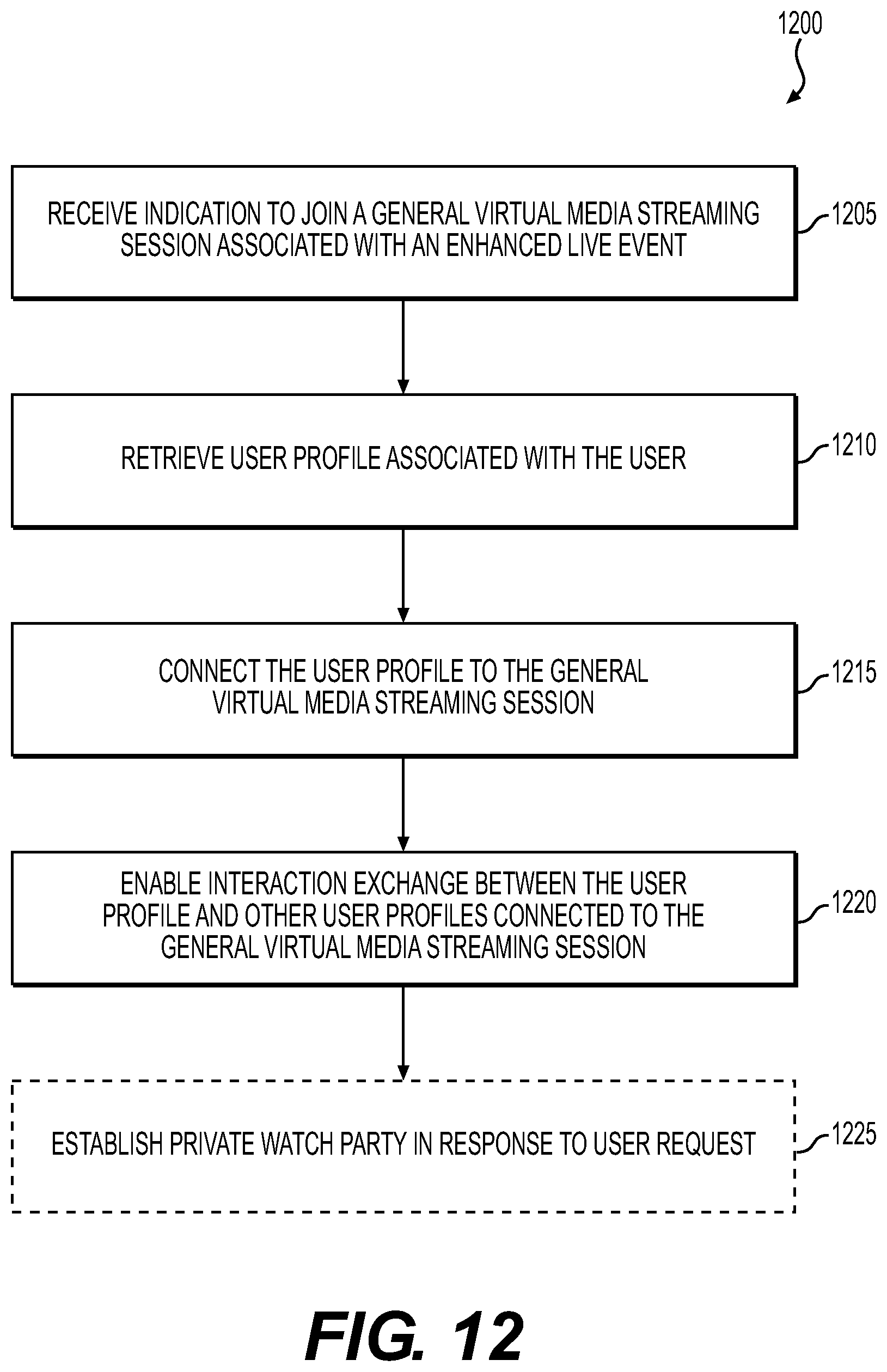 Patent US11785307 Figure 13 – Systems and methods for synchronous group device transmission of live streaming media and related user interfaces