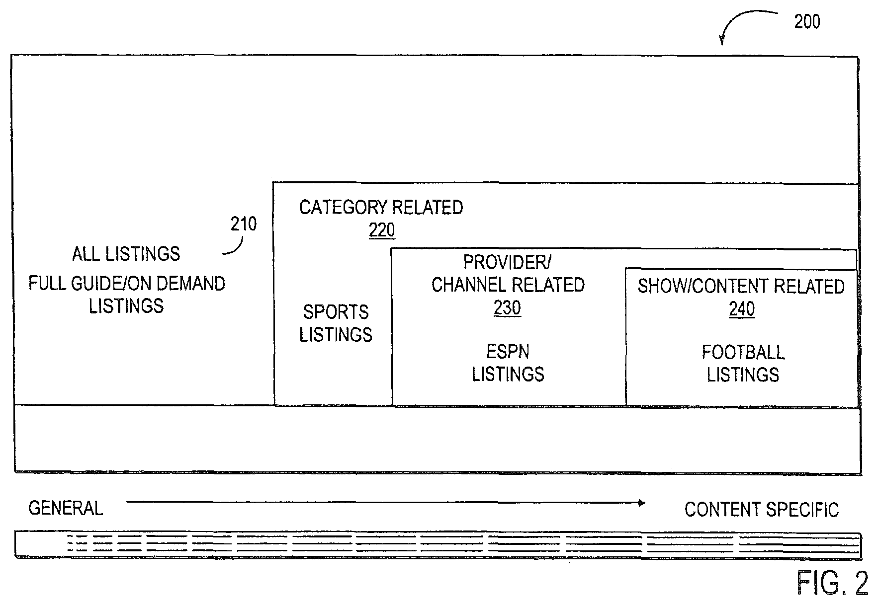 Patent US11785308 Figure 2 – Contextual navigational control for digital television