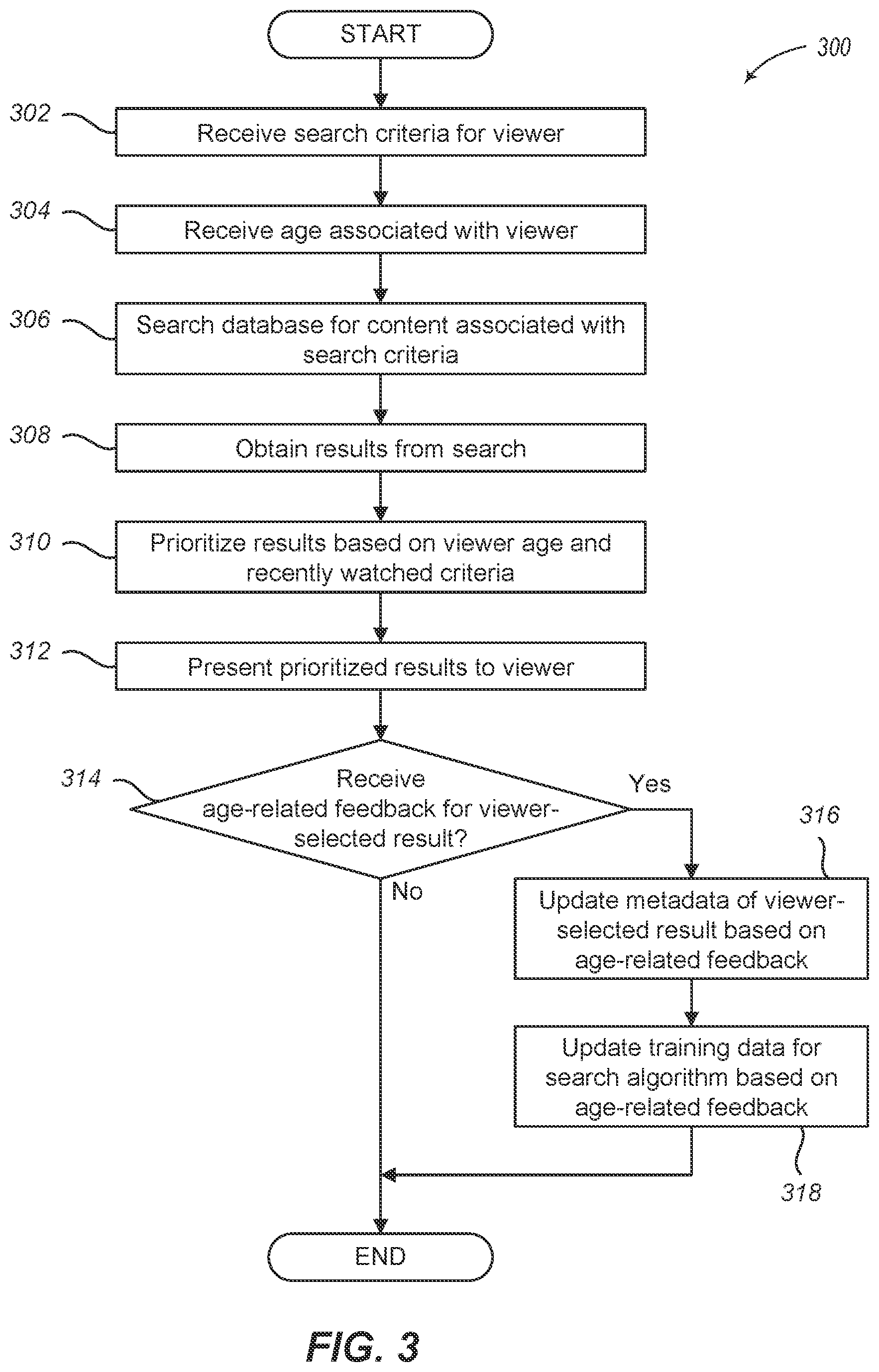 Patent US11785309 Figure 3 – Searching for and prioritizing audiovisual content using the viewer's age