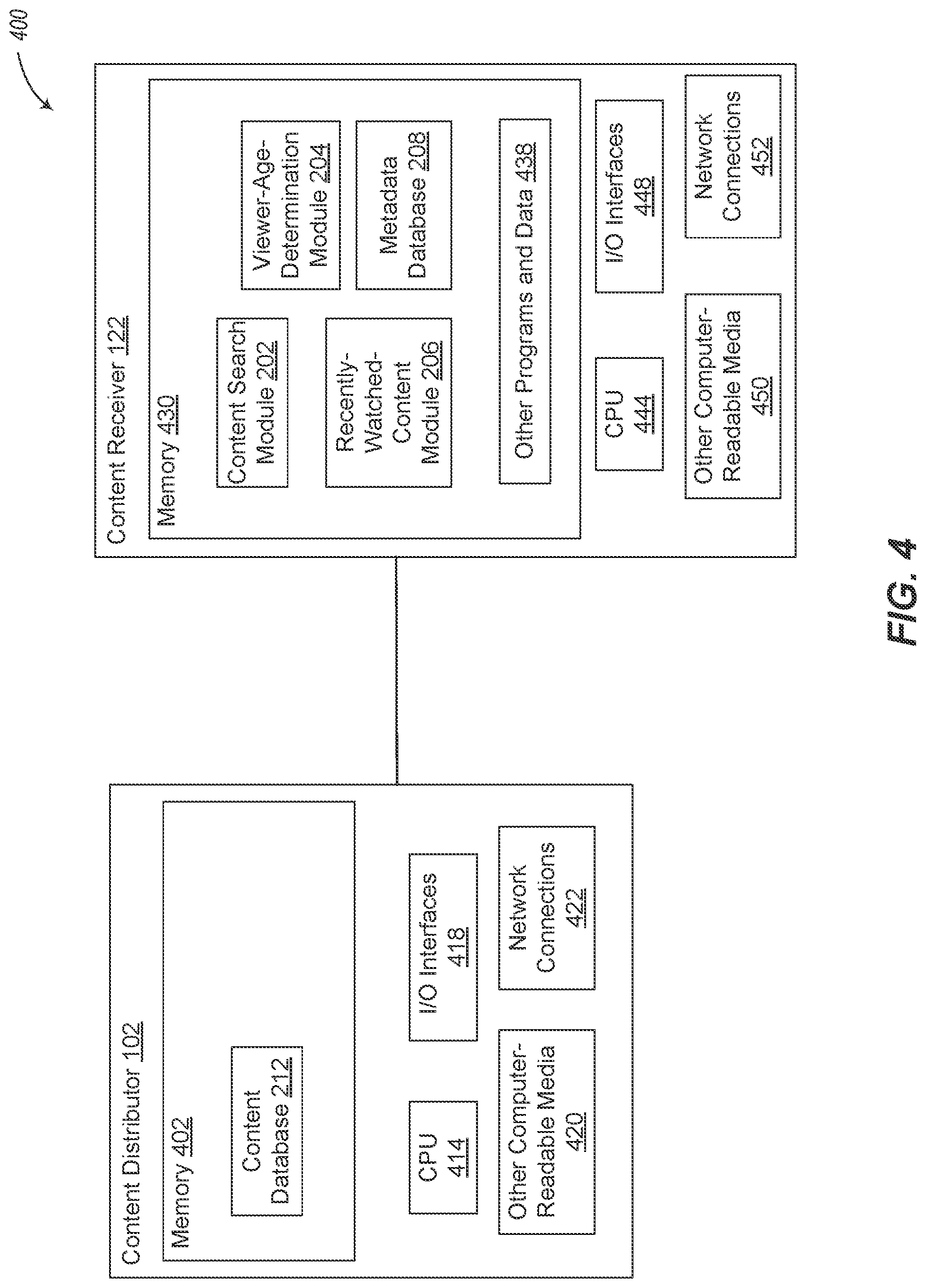Patent US11785309 Figure 4 – Searching for and prioritizing audiovisual content using the viewer's age