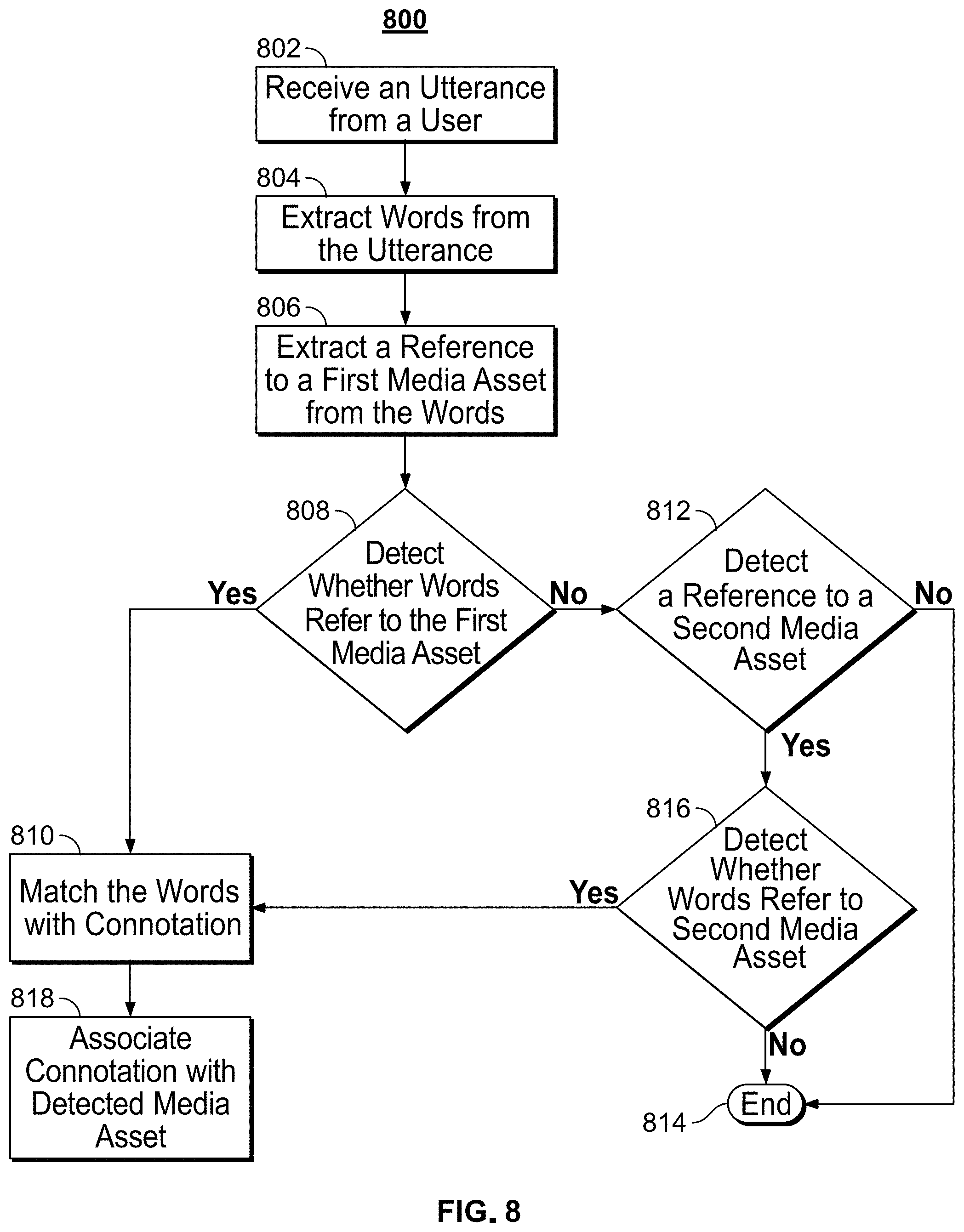 Patent US11785310 Figure 6 – Systems and methods for conflict detection based on user preferences