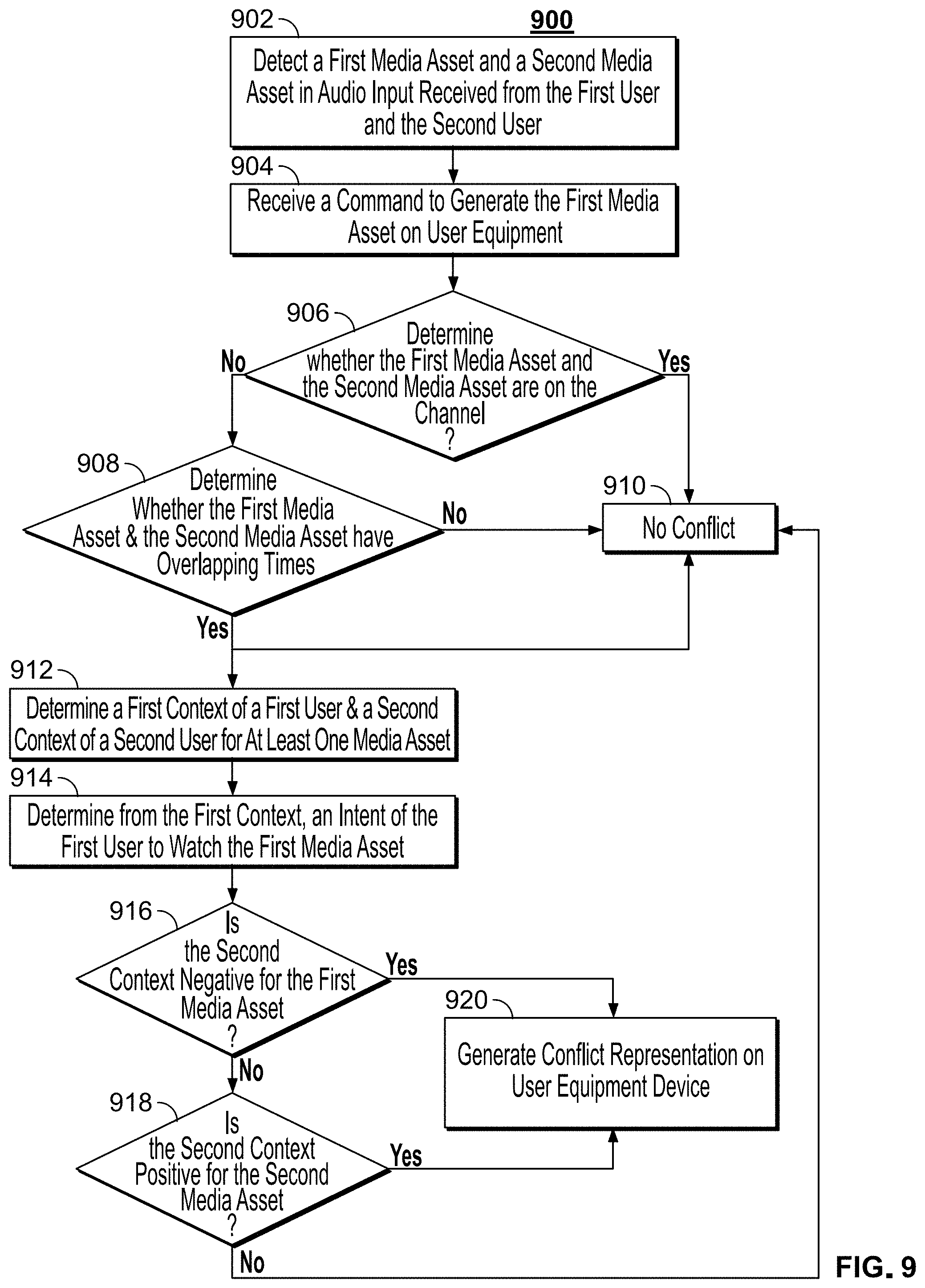Patent US11785310 Figure 7 – Systems and methods for conflict detection based on user preferences
